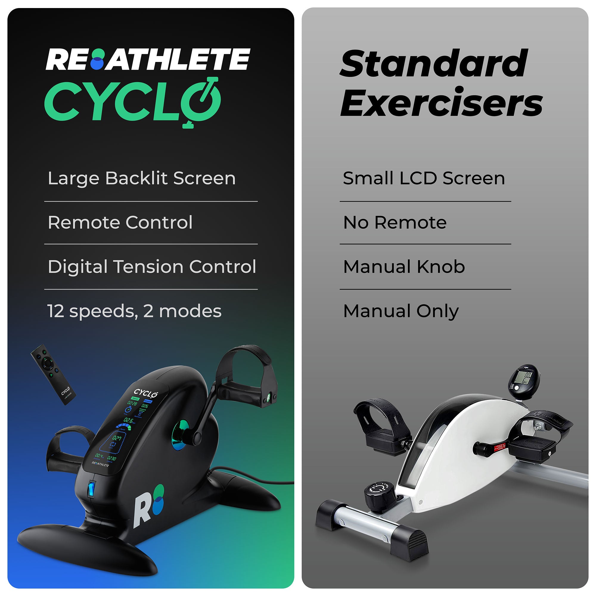 REATHLETE CYCLO Compact Electric Pedal Exerciser for Training and Rehabilitation - Smart-nests