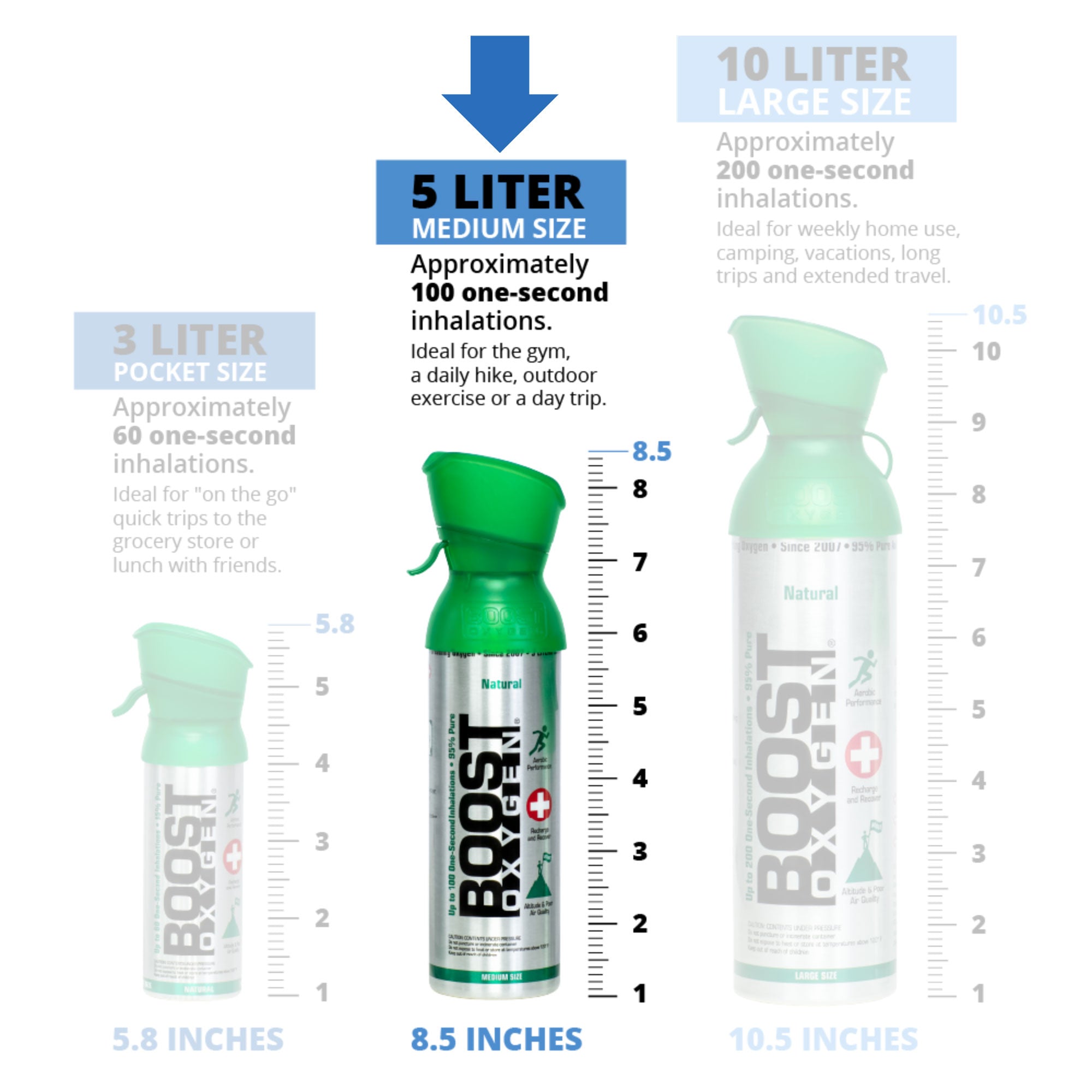 Boost Oxygen Natural Portable 5L Pure Canned Oxygen Canister Peppermint (4 Pack) - Smart-nests
