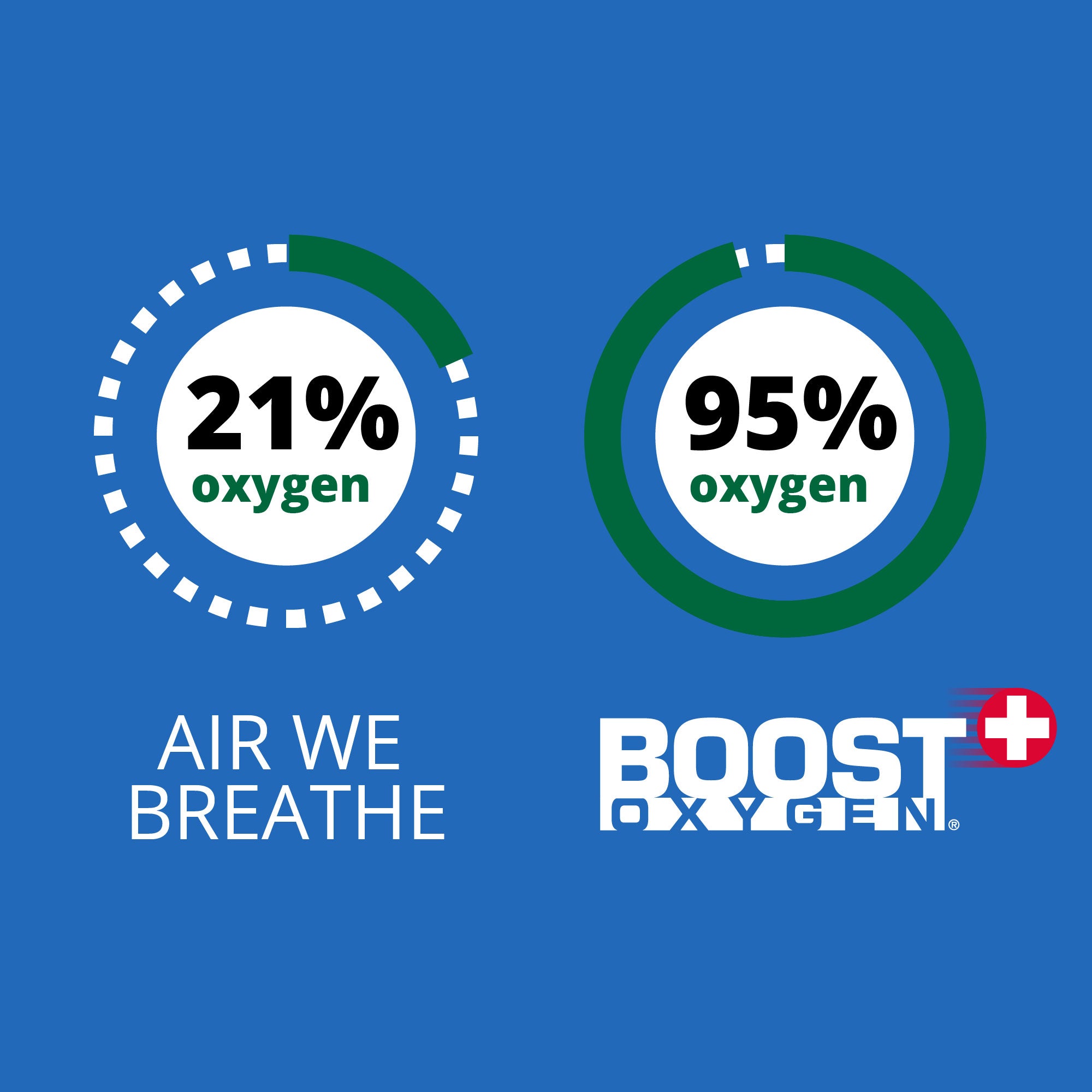 Boost Oxygen Natural Portable 10 Liter Pure Oxygen Canister, Grapefruit (4 Pack) - Smart-nests
