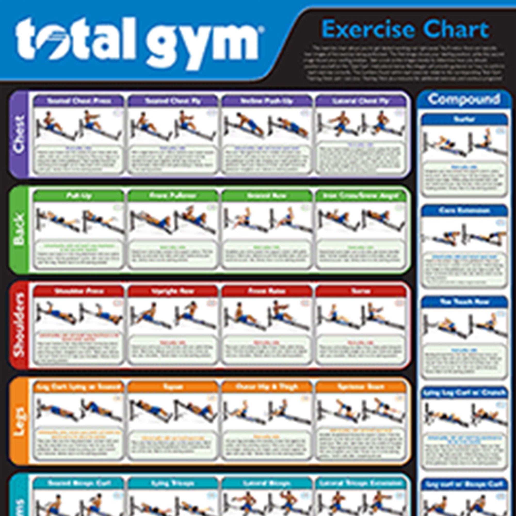 Total Gym 24" x 36" Convenient Quick Reference Exercise Chart with 35 Workouts - Smart-nests