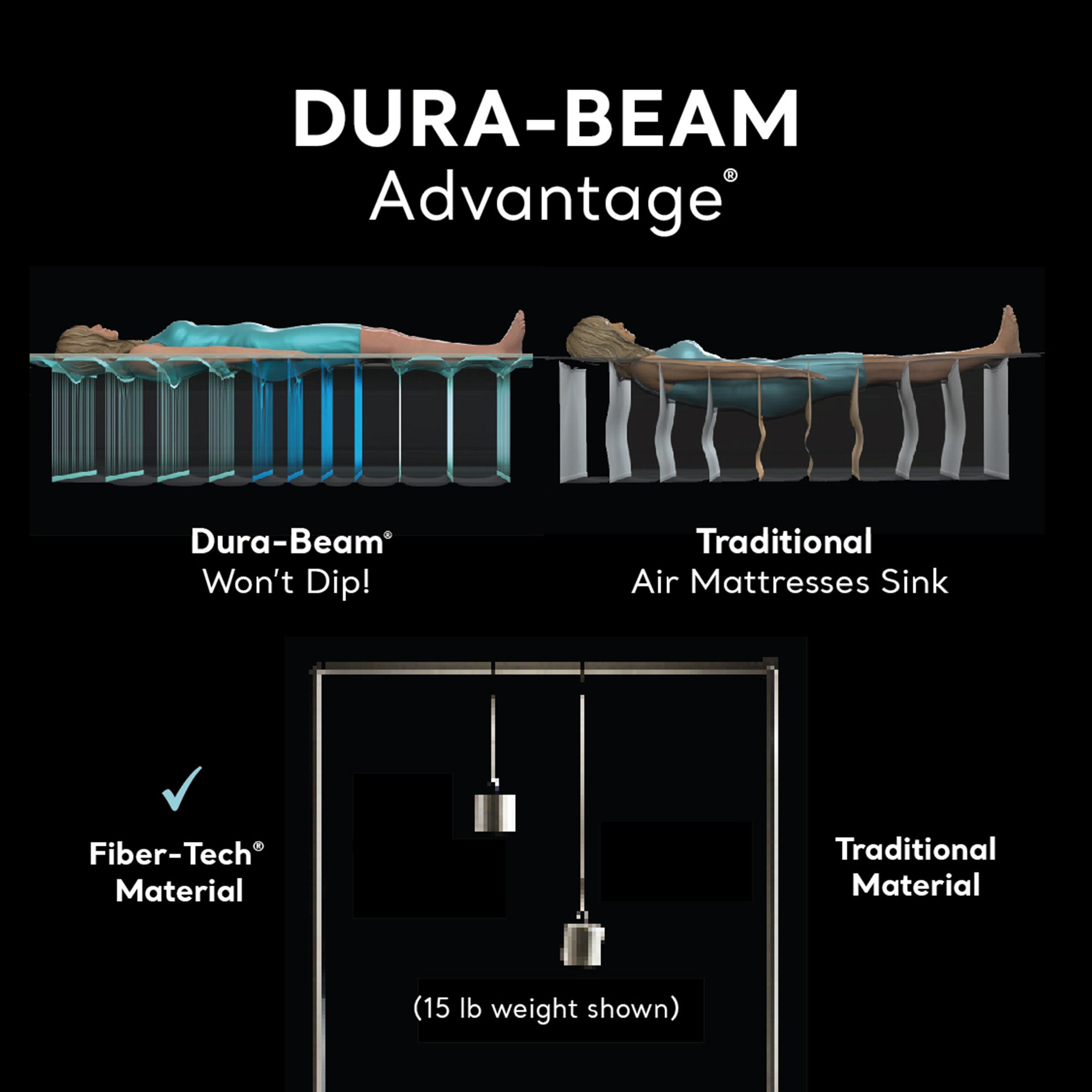 Intex Dura-Beam Deluxe Ultra Plush Headboard Queen Mattress with Built-In Pump - Smart-nests