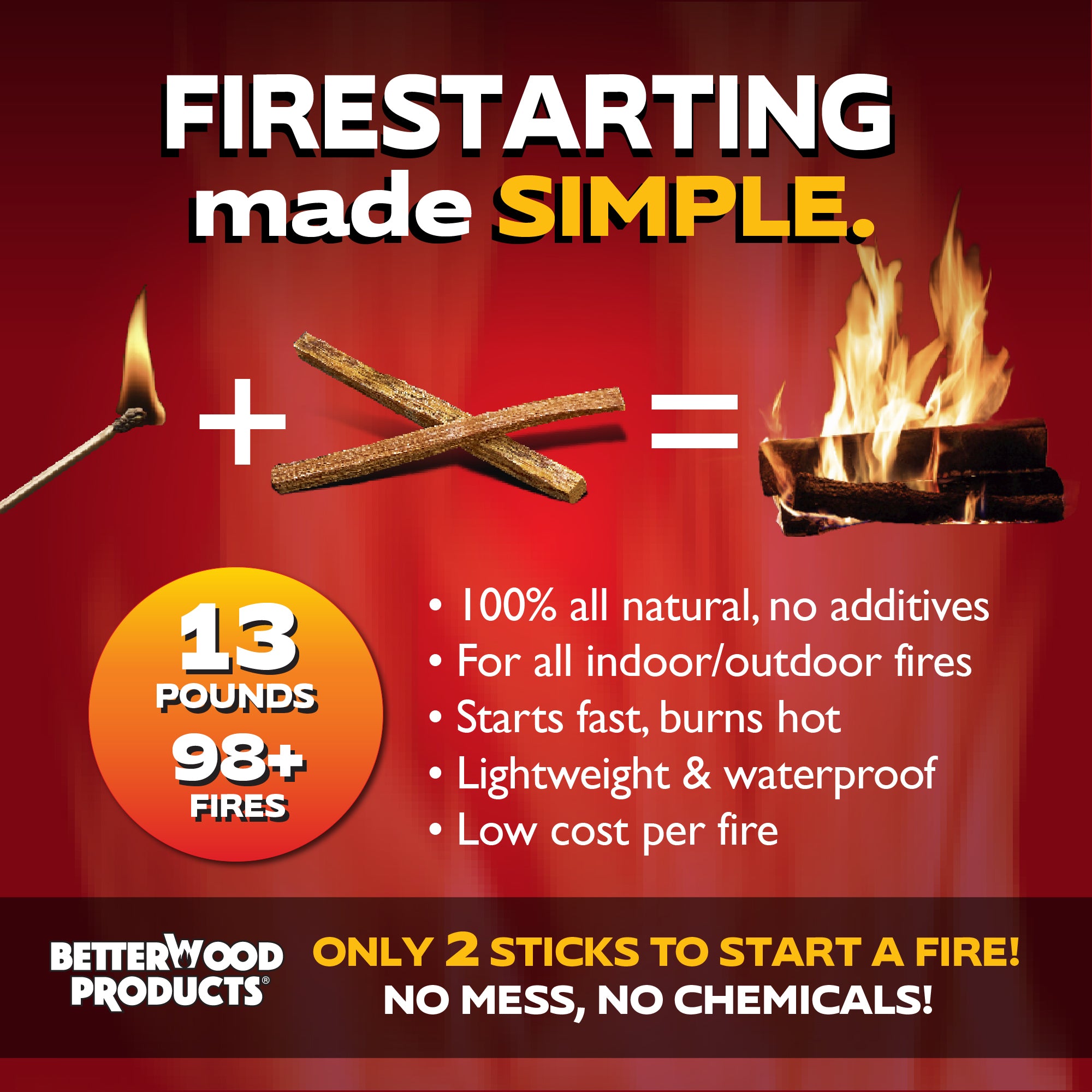 Better Wood Products Protect the Park Fatwood Firestarter Sticks, Smoky Mountain - Smart-nests