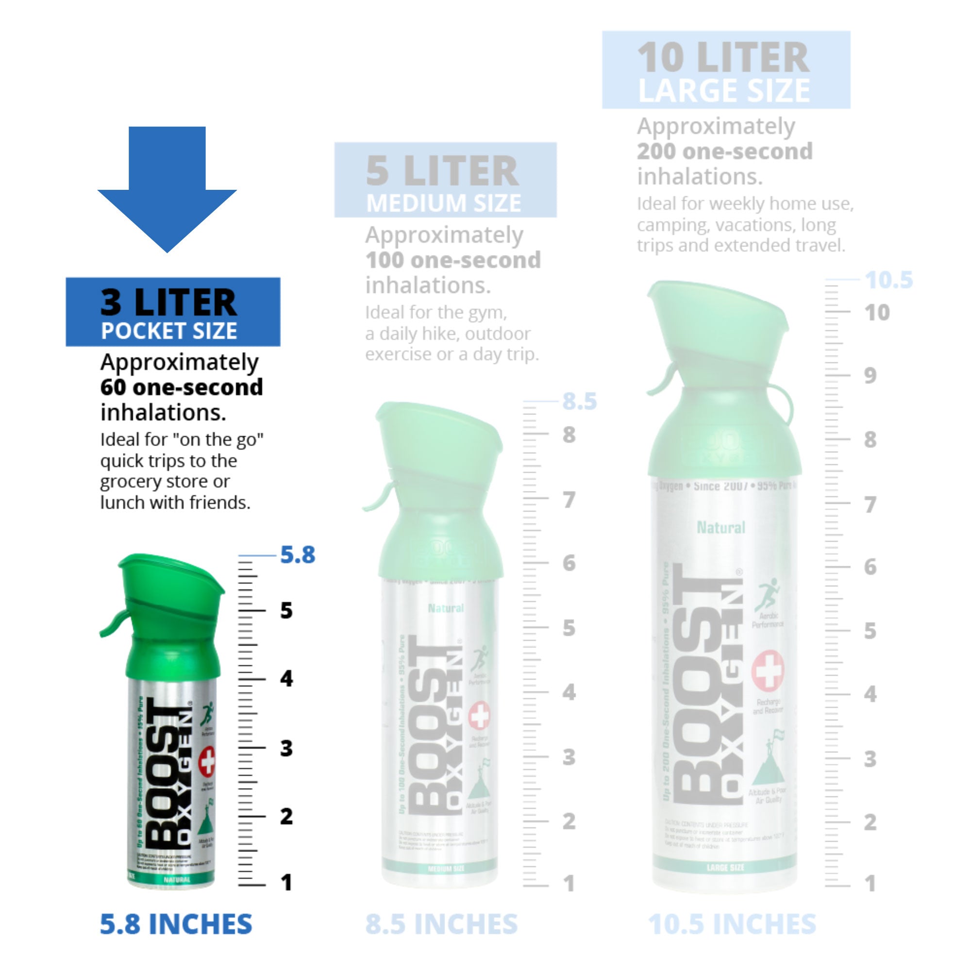 Boost Oxygen Pocket Size 3 Liter Respiratory Support Canister, Natural (4 Pack) - Smart-nests