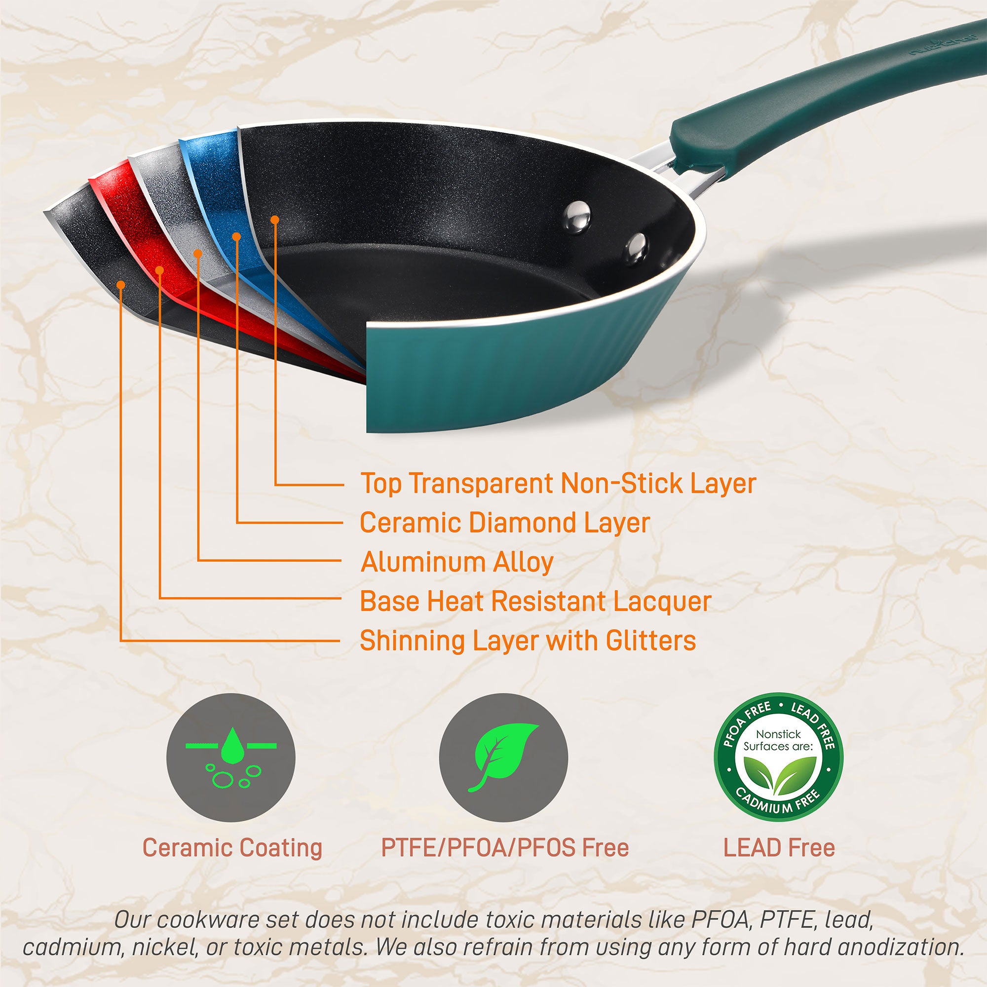 NutriChef 11 Piece Nonstick Elegant Lines Pattern Kitchen Cookware Set, Teal - Smart-nests