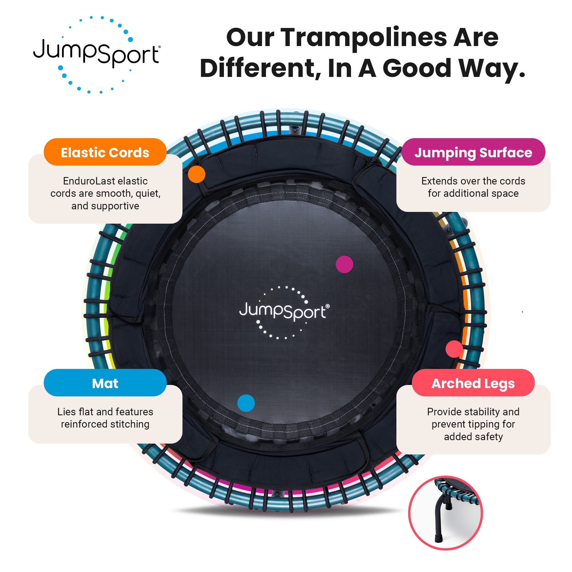 JumpSport 250 Workout Rebounder for Adults, 39" Mini Fitness Trampoline, Teal - Smart-nests