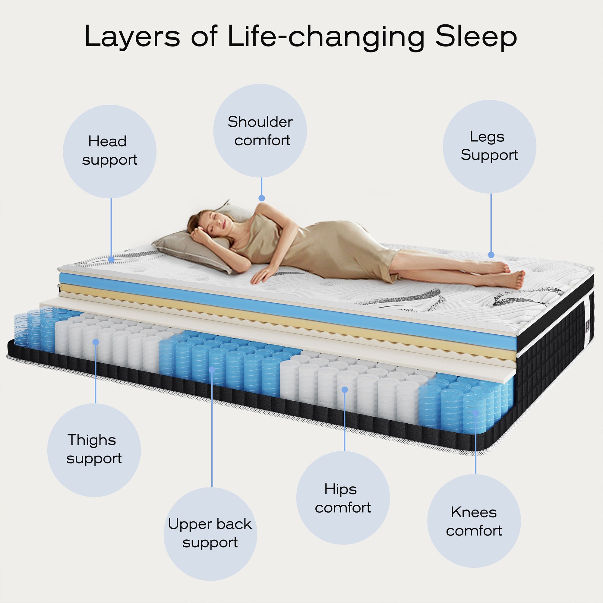 10.5 In Hybrid Gel Memory Foam Mattress with Coil Innerspring, Twin (Used) - Smart-nests