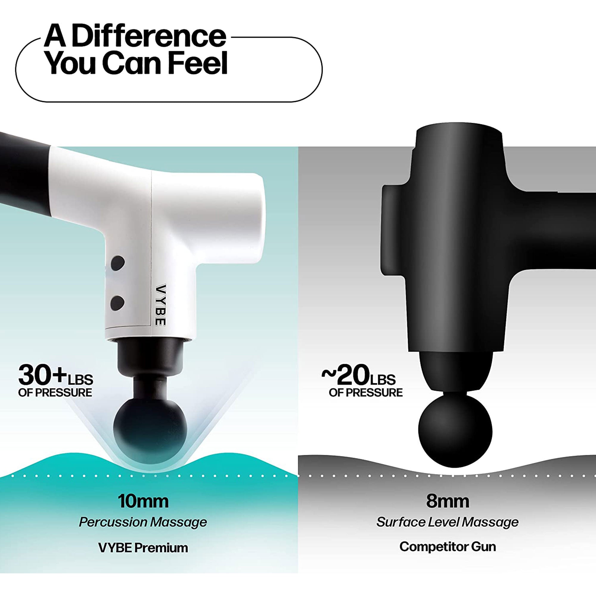 Vybe Premium Deep Tissue Muscle Massage Gun with 5 Speeds and 4 Attachments - Smart-nests