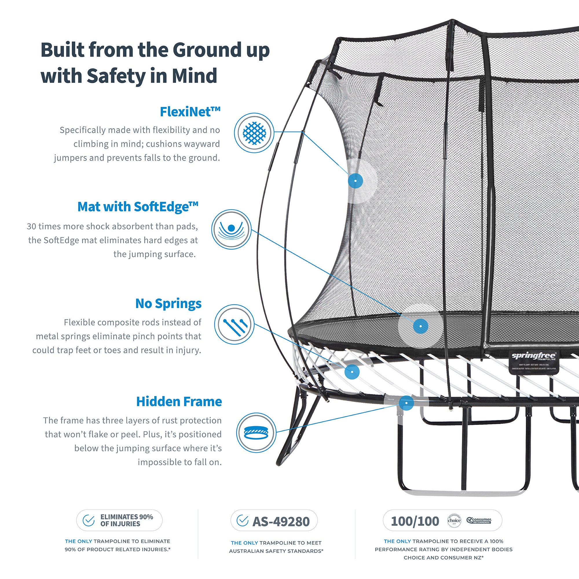 Springfree 6' x 9' Oval Outdoor Backyard Trampoline with FlexiNet and Soft Edge - Smart-nests