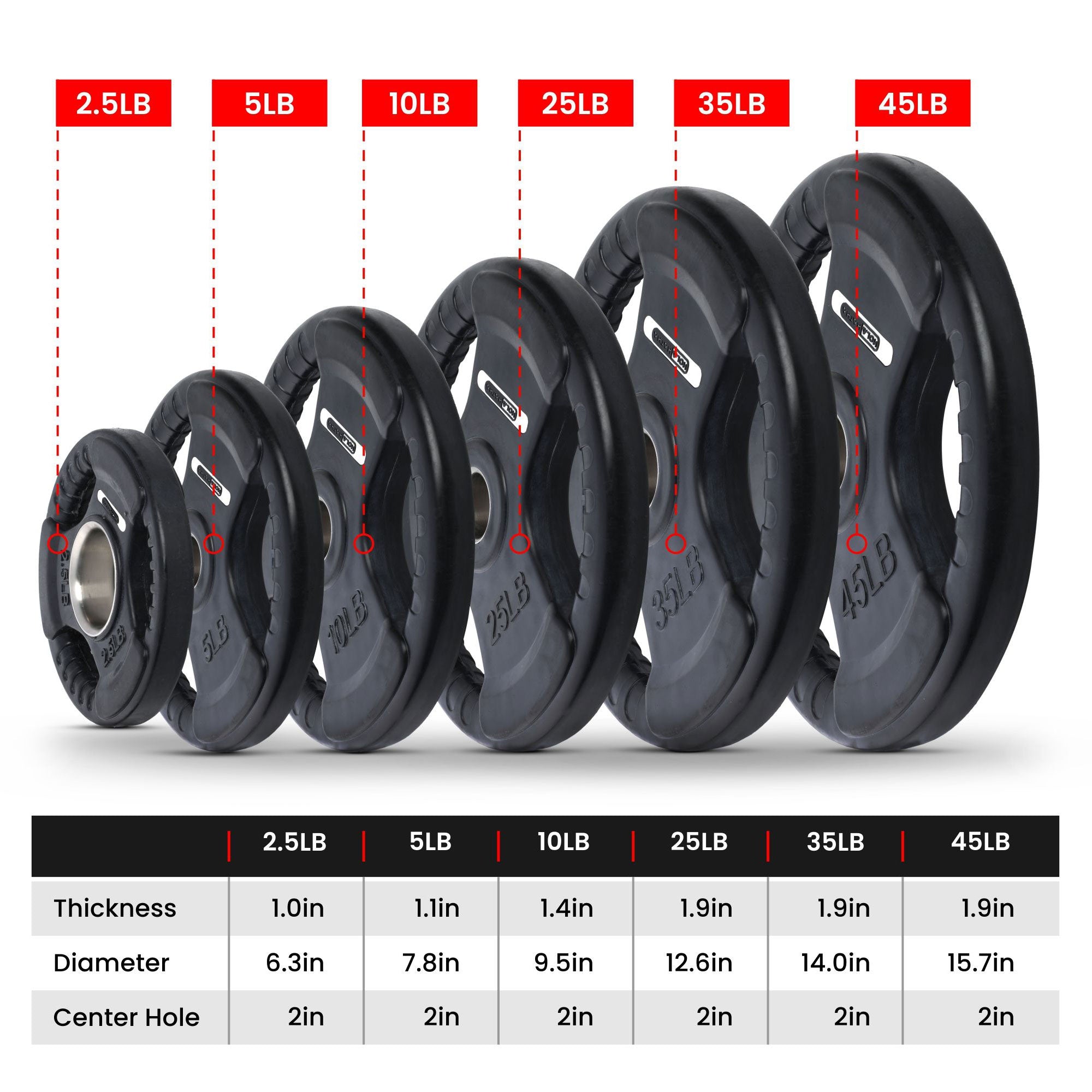 HolaHatha 2.5 Pound Olympic Rubber Coated Weight Plate w/Tri Grip Handle, Black - Smart-nests