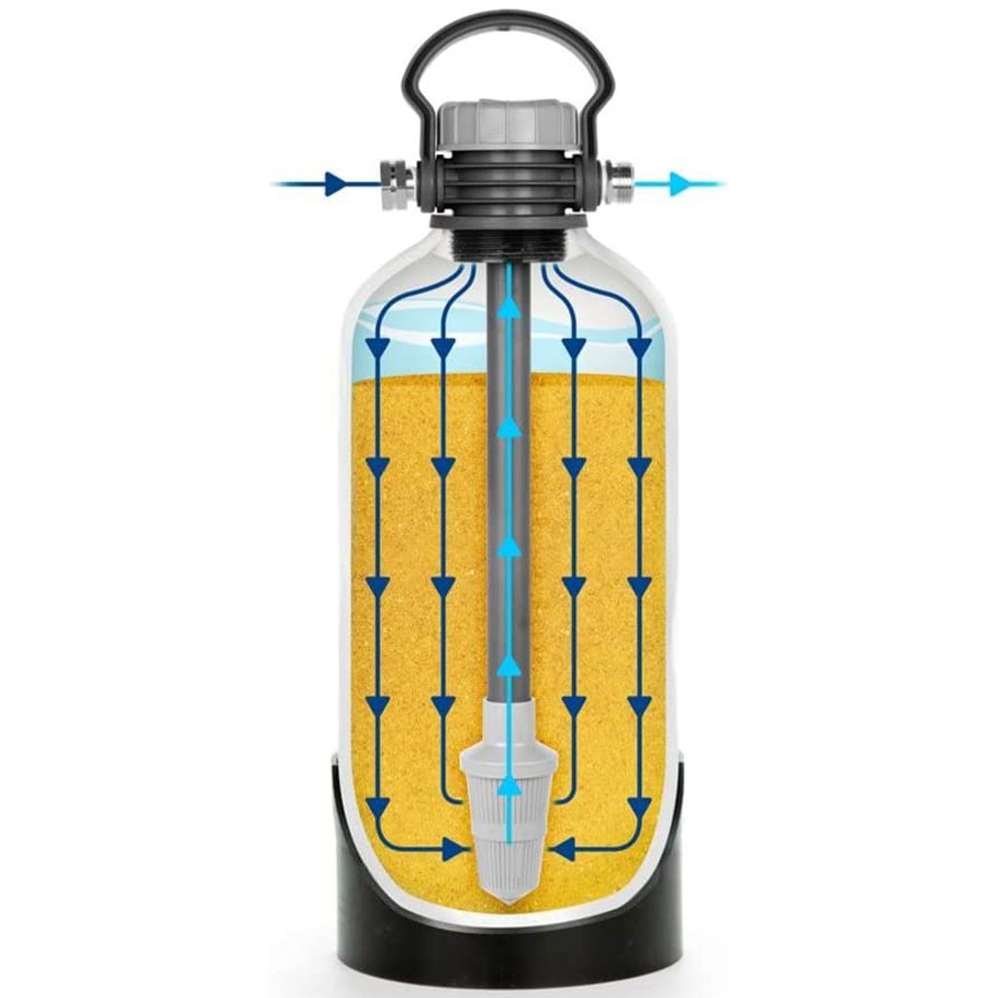 Camco TastePURE Portable Compact 4 GPM Hard Water Softener Kit for RV and Boat - Smart-nests