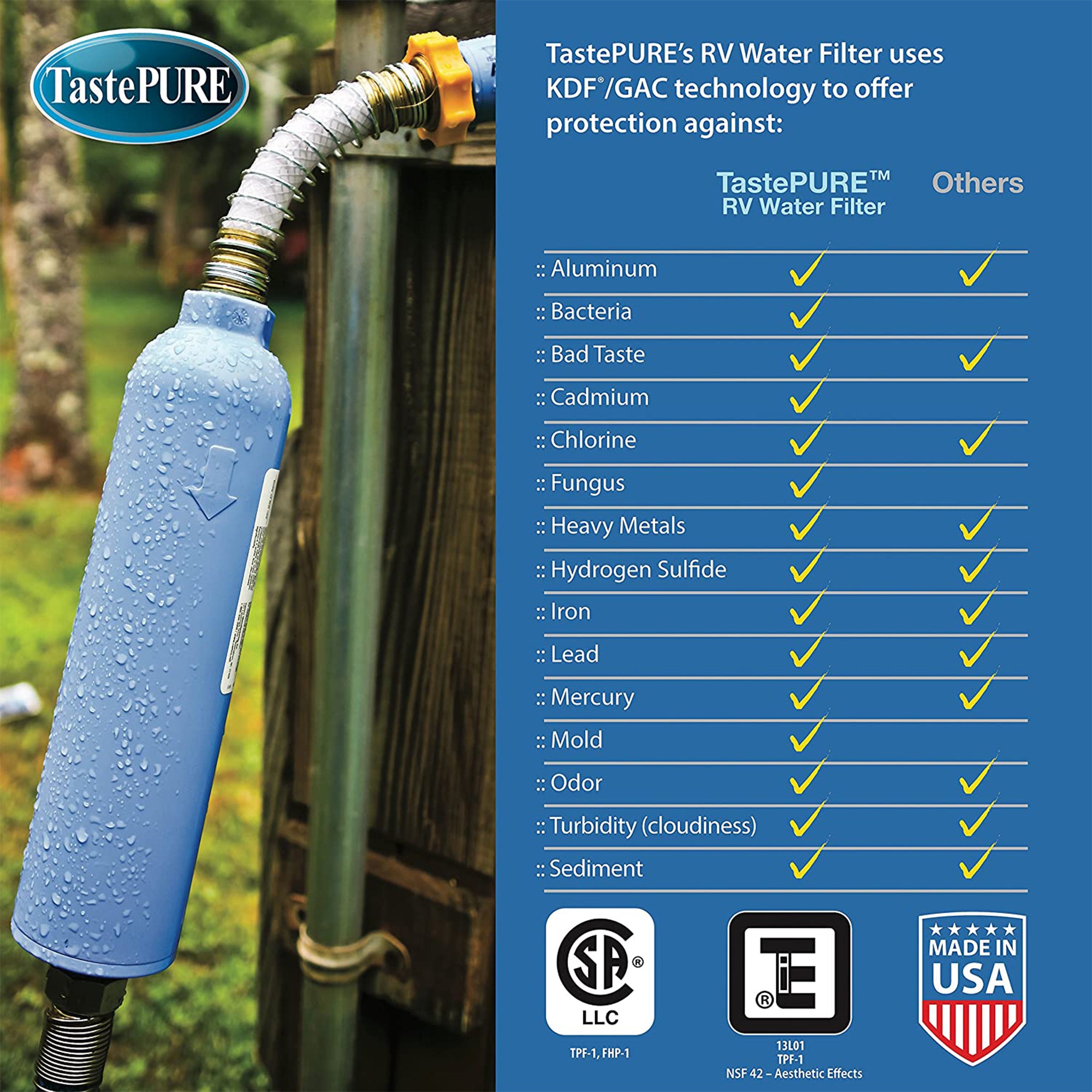 Camco TastePURE 20 Micron Camper RV Water Filter w/GAC & KDF Filtration (4-Pack) - Smart-nests