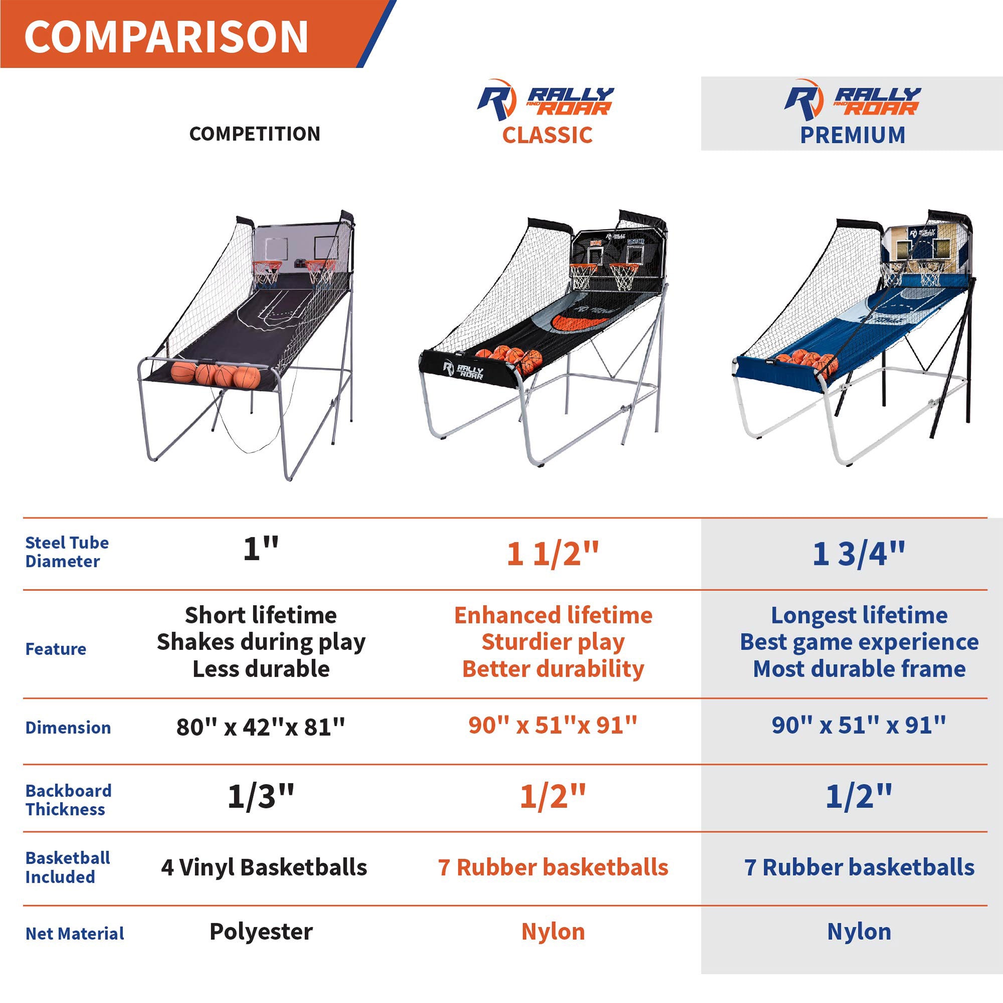 Lancaster Gaming Company Rally and Roar Premium Home Dual Shot Basketball Game - Smart-nests