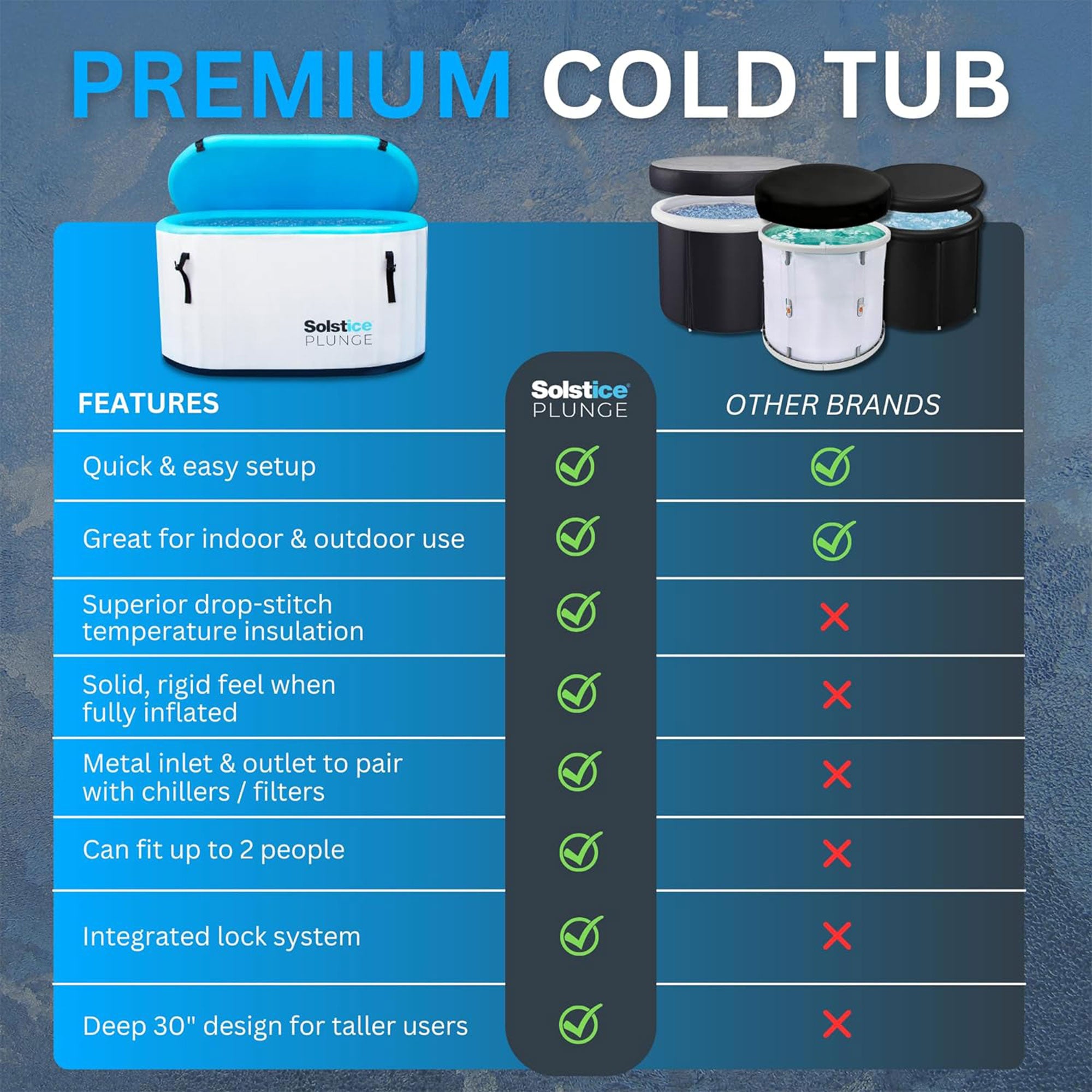 Solstice Plunge 100 Gallon Inflatable Insulated Ice Bath Tub with Lid, White - Smart-nests