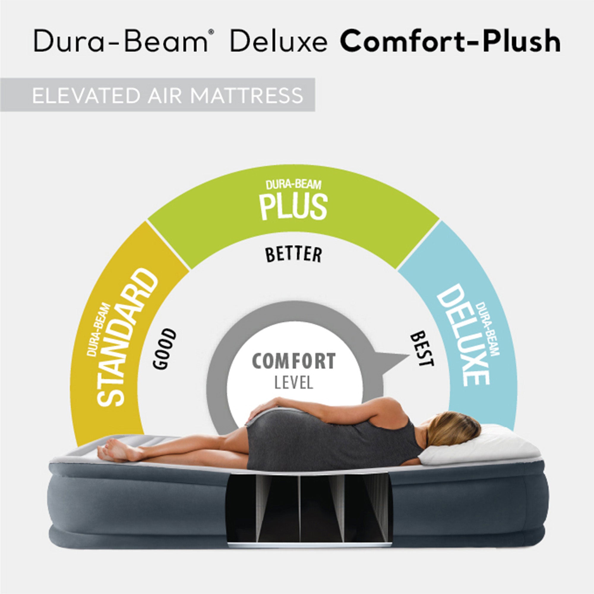 Intex Dura Beam Comfort Plus Airbed Mattress w/ Built In Pump, Twin Size, 2 Pack - Smart-nests
