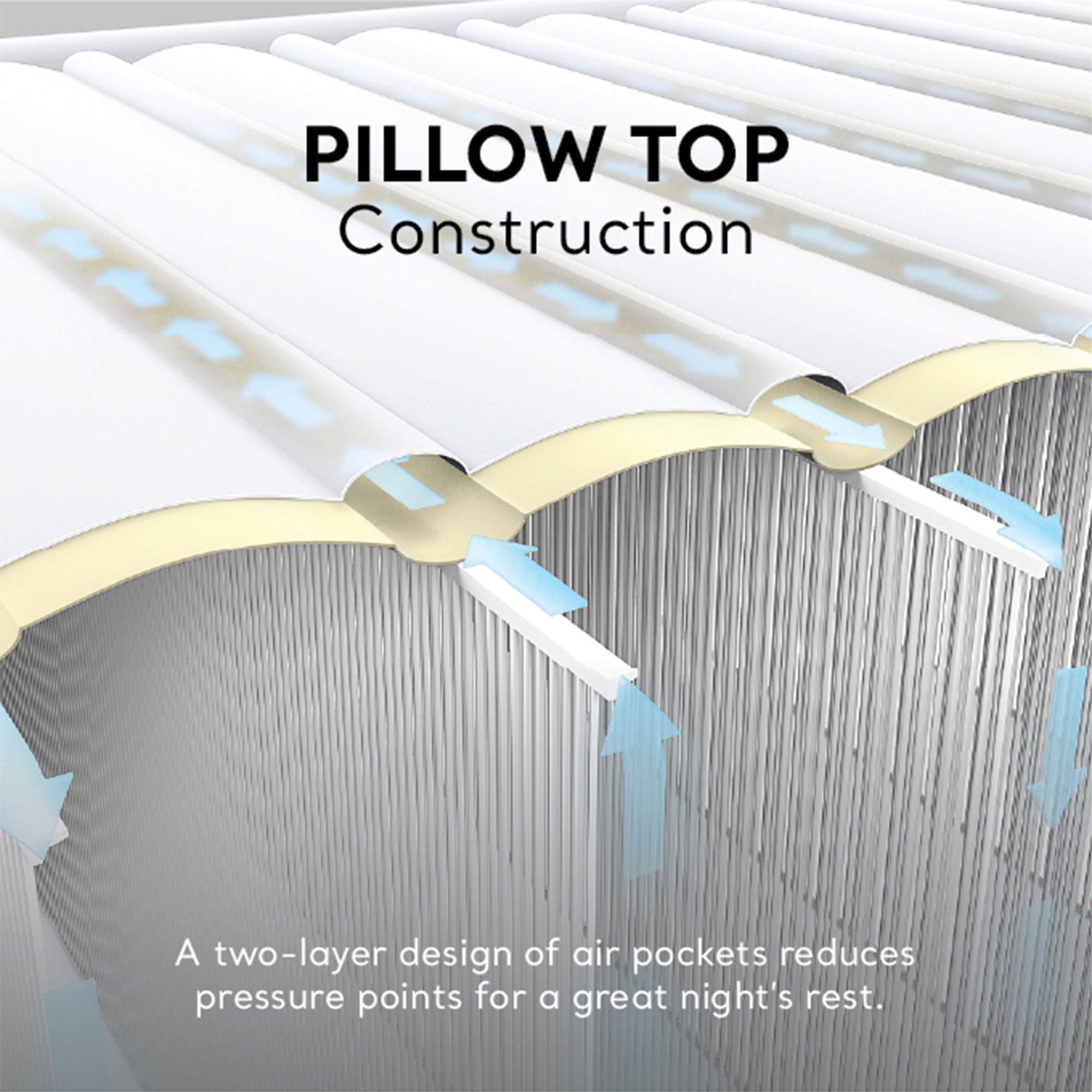 Intex Dura Beam Comfort Plus Airbed Mattress w/ Built In Pump, Twin Size, 2 Pack - Smart-nests