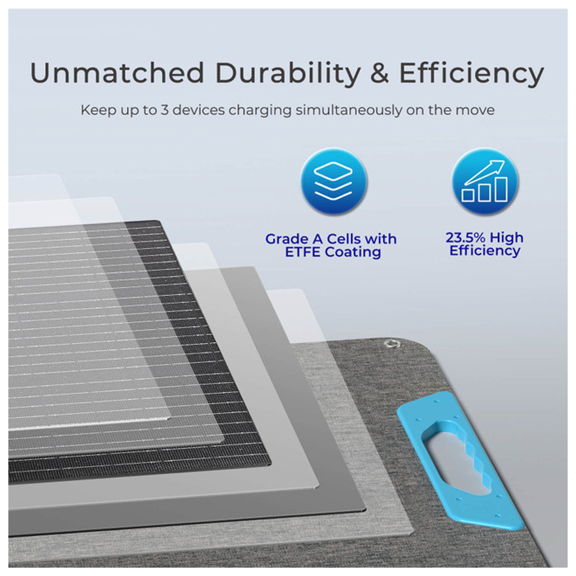 Renogy Portable Foldable Solar Panel, Power Backup for Camping Off Grid, 200W - Smart-nests