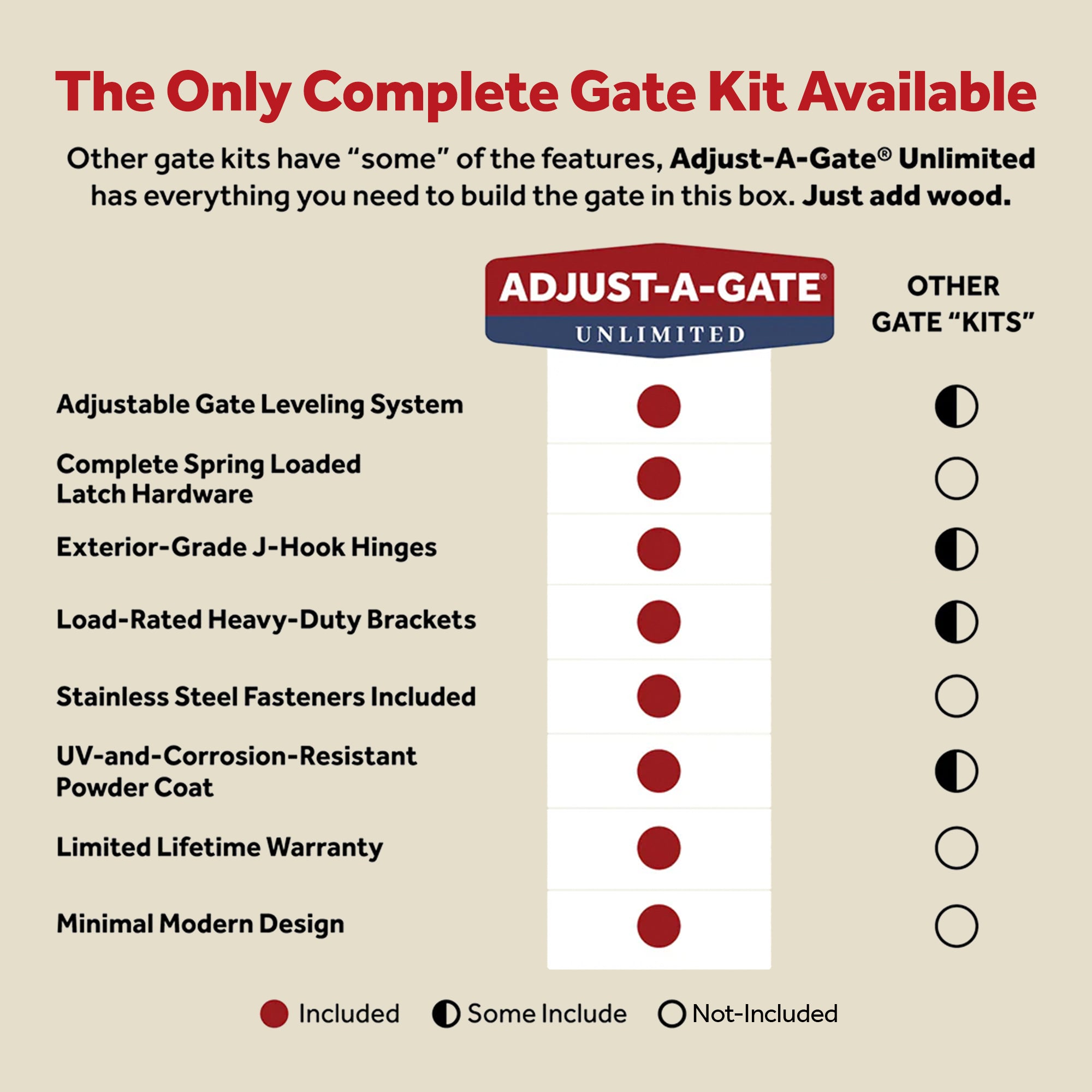 Adjust-A-Gate Unlimited Frameless Anti-Sag Gate Kit, Fits Openings Up to 72"x84" - Smart-nests