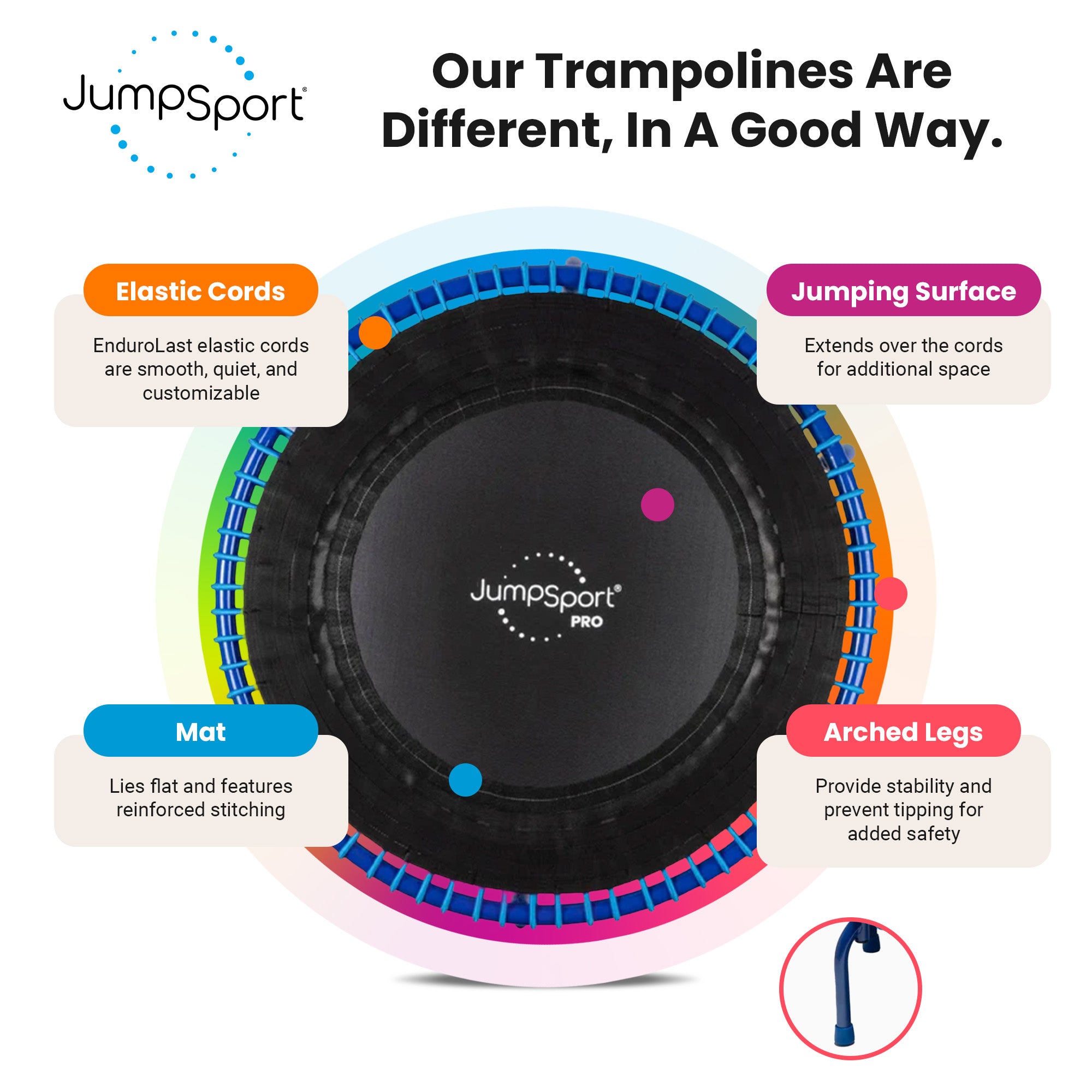JumpSport 350 PRO Fitness Trampoline, Cardio Workout Equipment, 39 Inch, Blue - Smart-nests