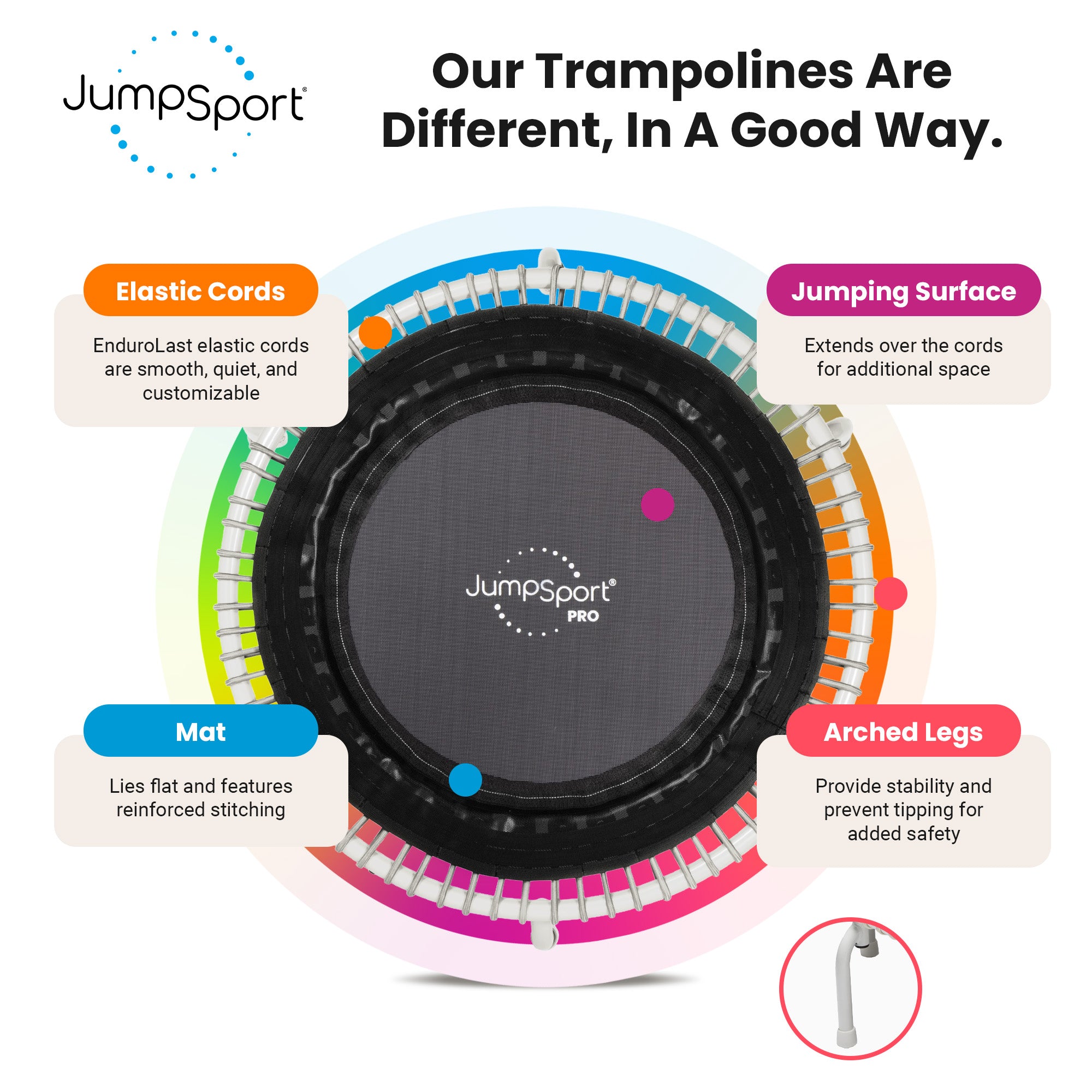 JumpSport 350 PRO Fitness Trampoline, Cardio Workout Equipment, 39 Inch, Elevate - Smart-nests