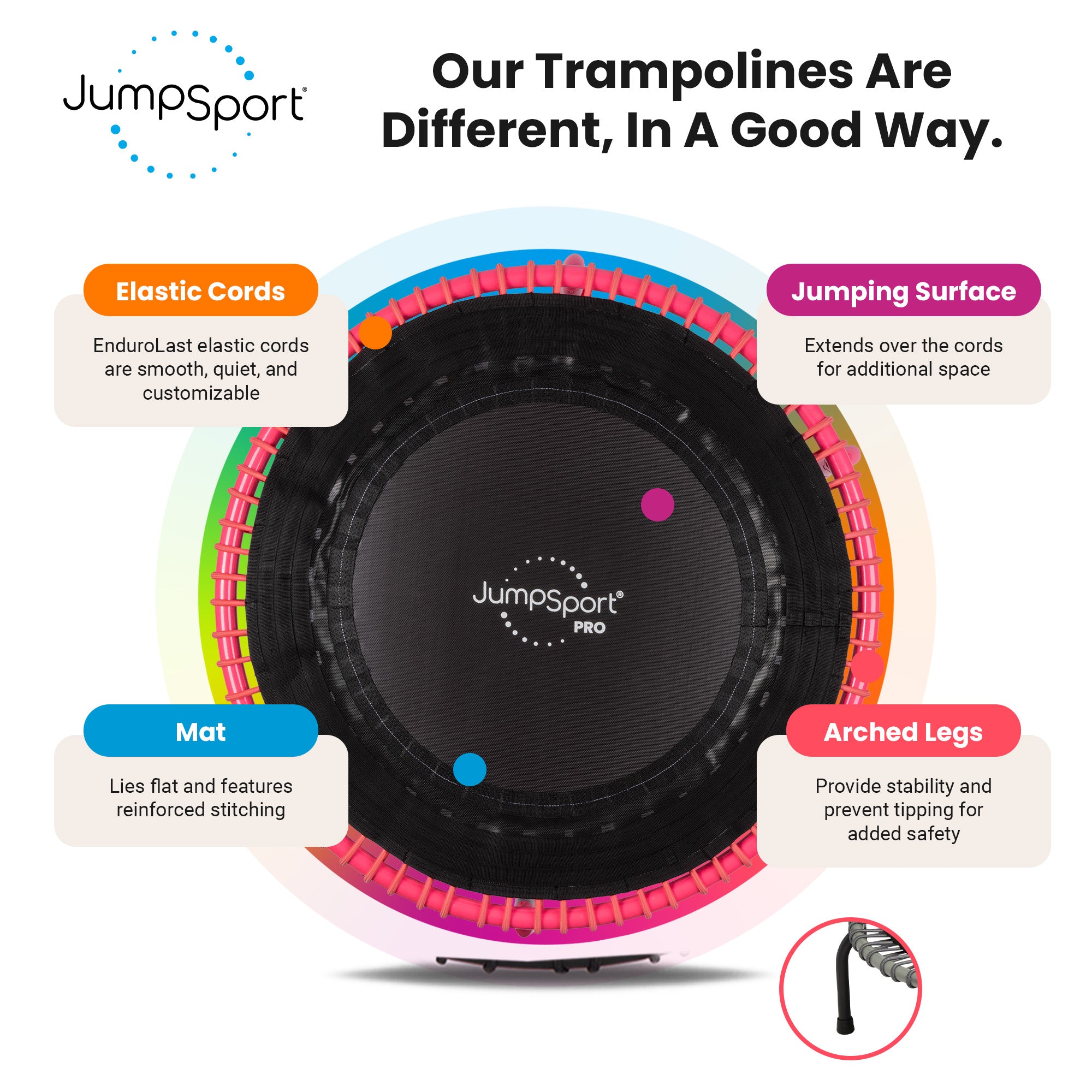 JumpSport 350 PRO Fitness Trampoline, Cardio Workout Equipment, 39 Inch, Blossom