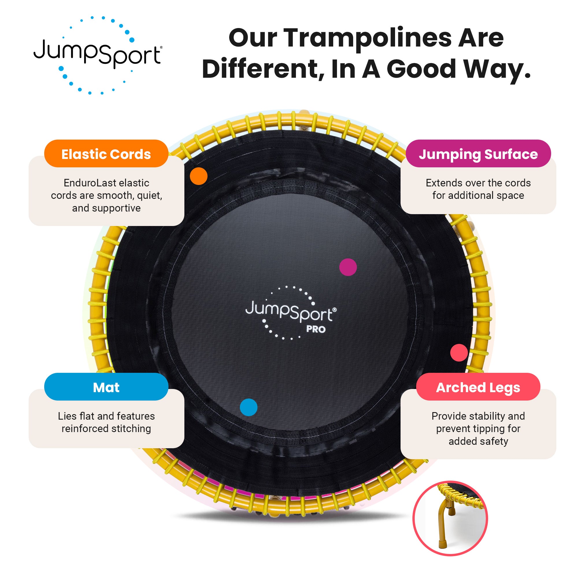 JumpSport 350 PRO Fitness Trampoline, Cardio Workout Equipment, 39 Inch, Radiate - Smart-nests