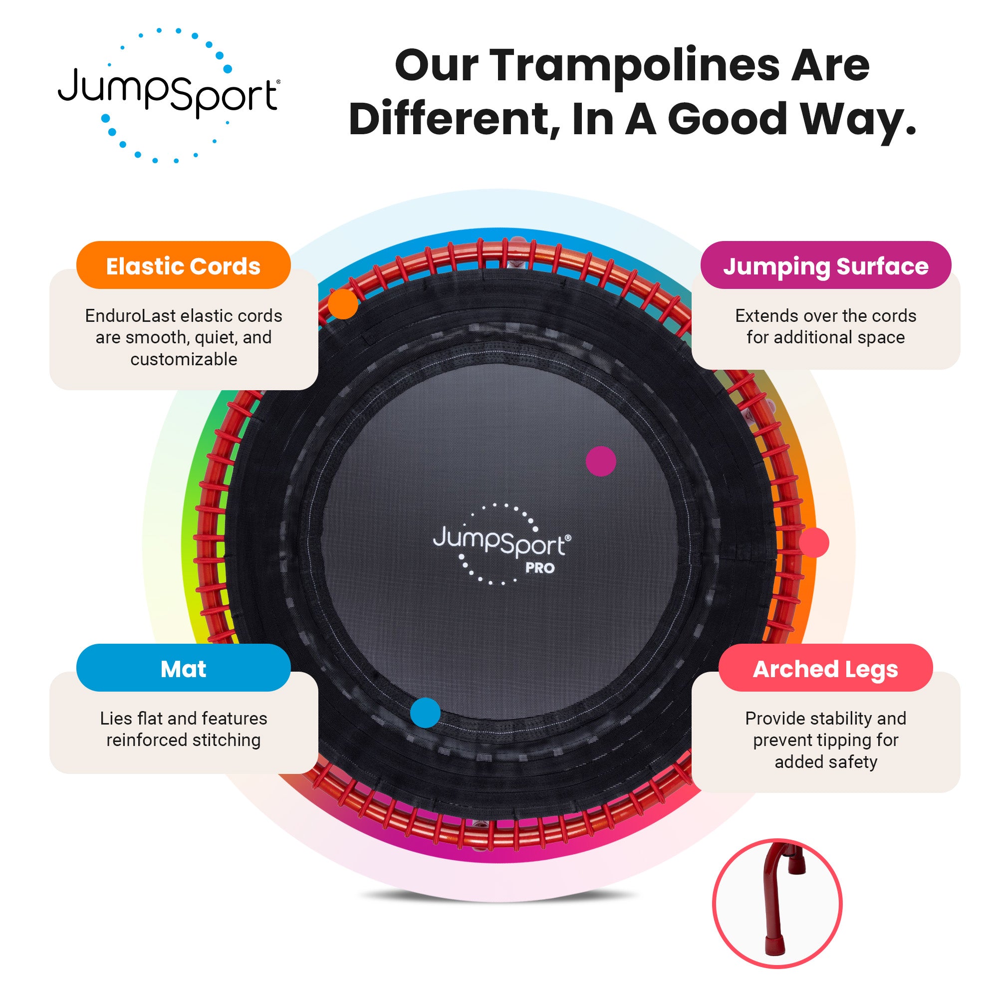 JumpSport 350 PRO Fitness Trampoline, Cardio Workout Equipment, 39 Inch, Ignite - Smart-nests