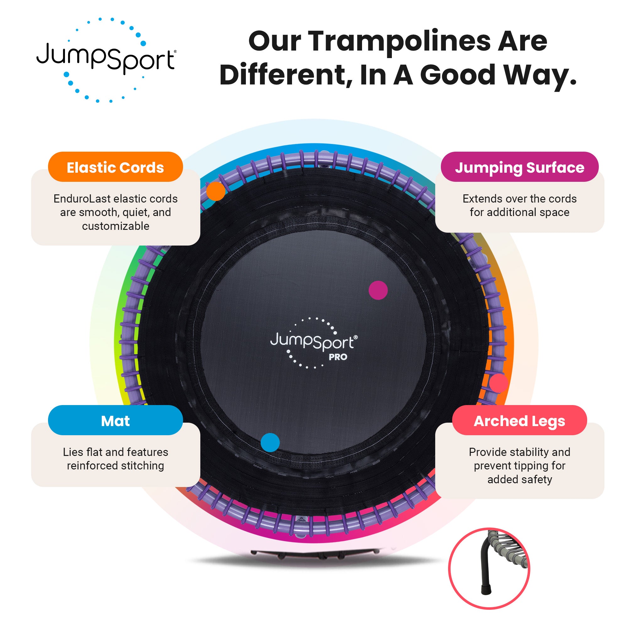 JumpSport 350 PRO Fitness Trampoline, Cardio Workout Equipment, 39 Inch, Inspire - Smart-nests