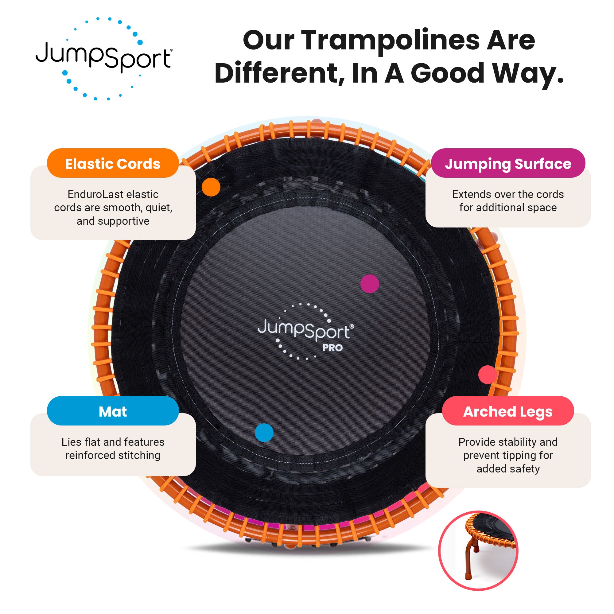 JumpSport 350 PRO Fitness Trampoline, Cardio Workout Equipment, 39 Inch, Energize - Smart-nests