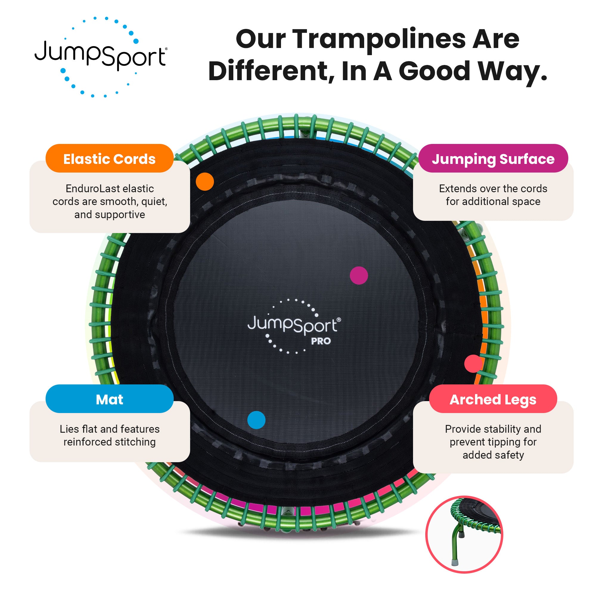 JumpSport 350 PRO Fitness Trampoline, Cardio Workout Equipment, 39 Inch, Thrive - Smart-nests
