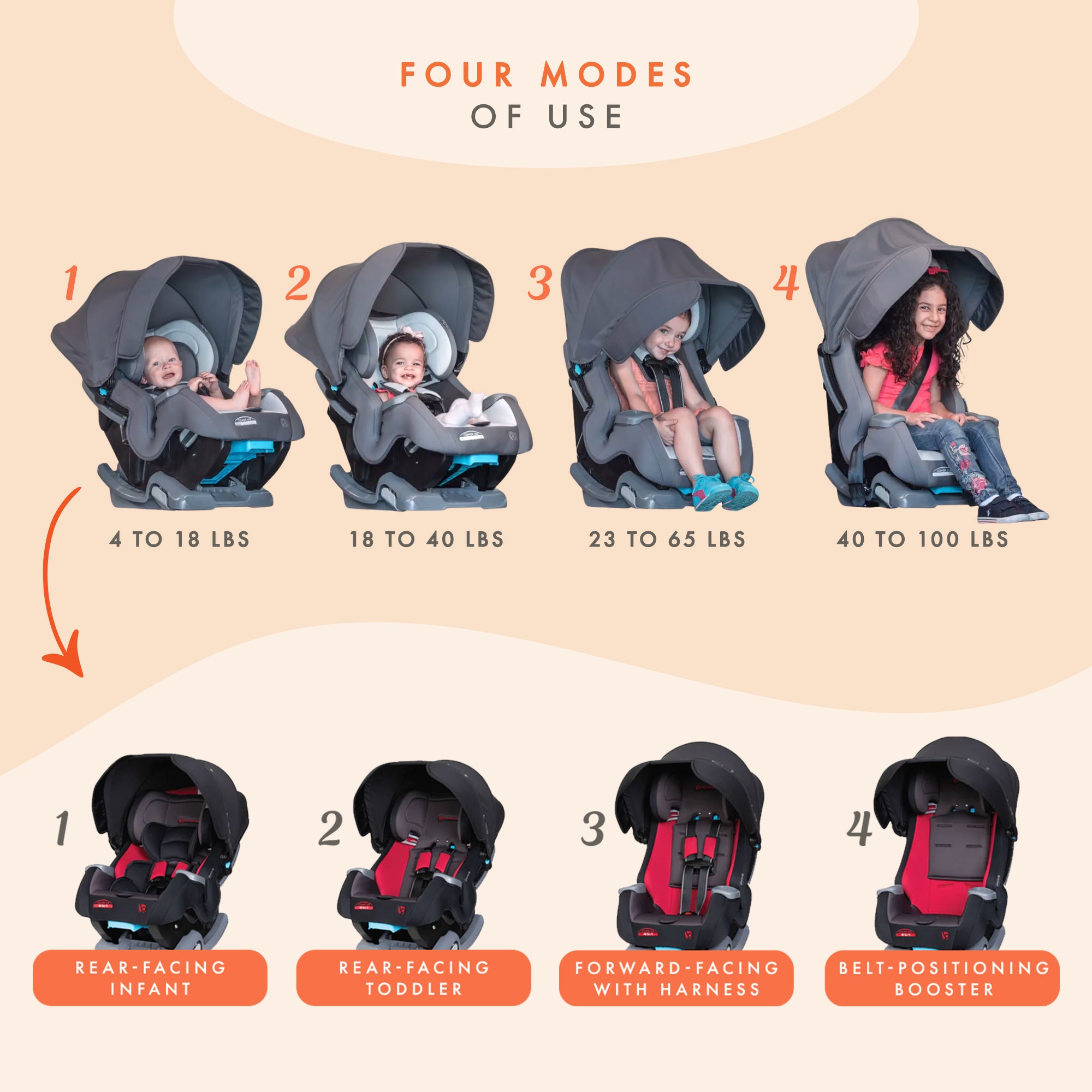 Baby Trend Cover Me 4 in 1 Convertible Car Seat with Adjustable Canopy, Stormy - Smart-nests