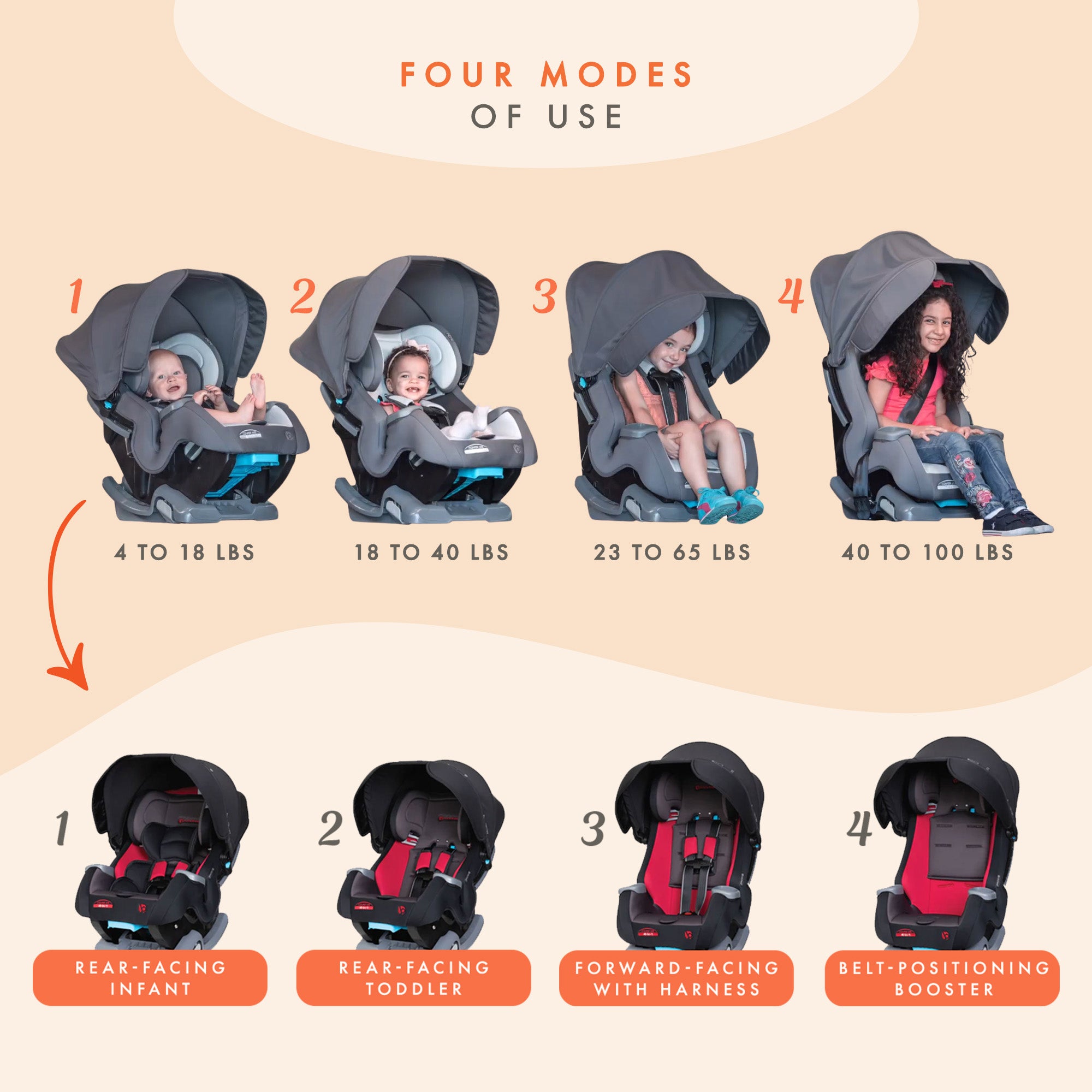 Baby Trend Cover Me 4 in 1 Convertible Car Seat w/ Canopy, Scooter (Black/Red) - Smart-nests