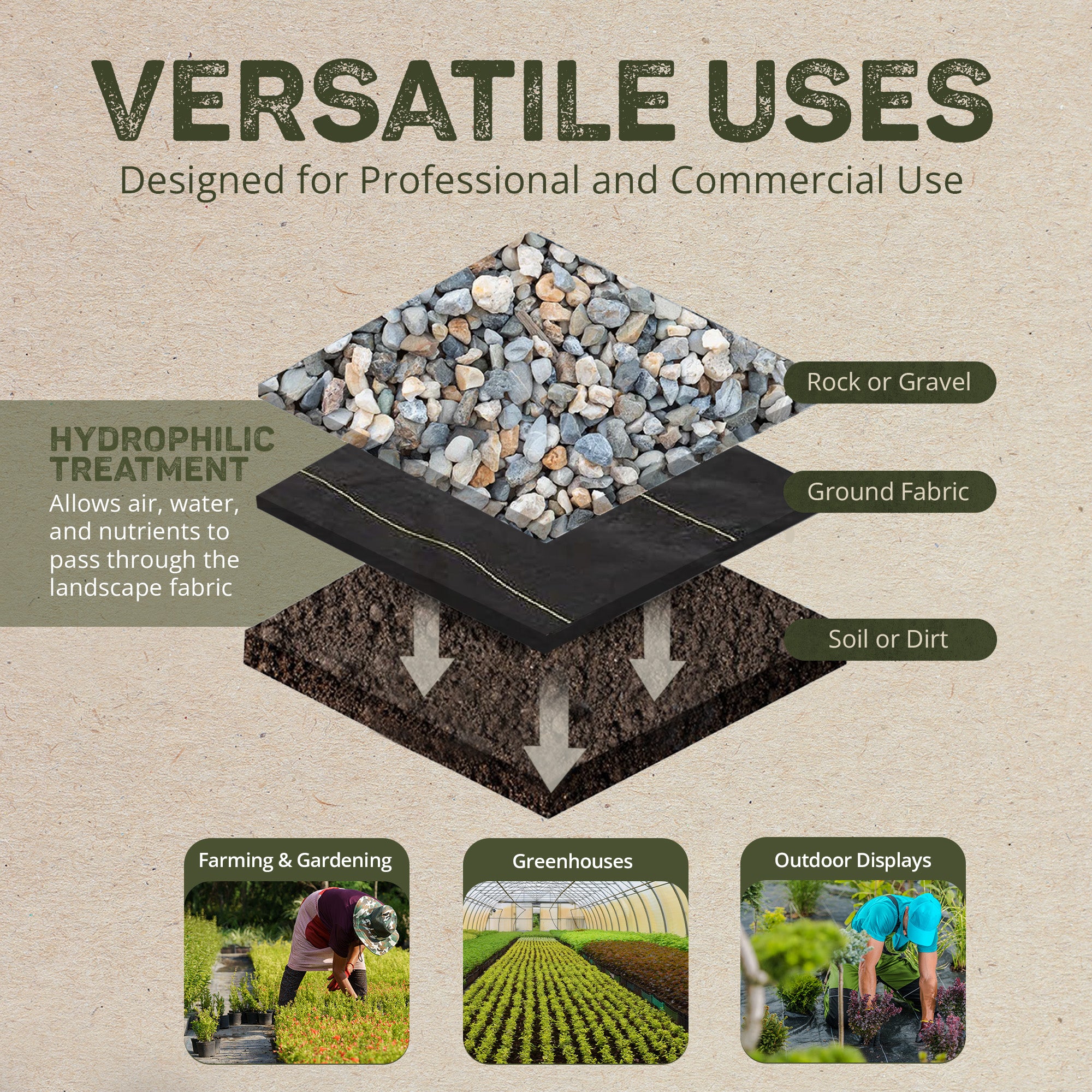 DeWitt Sunbelt 3' Wide Weed Barrier Landscape Fabric Ground Cover, 300' (2 Pack) - Smart-nests