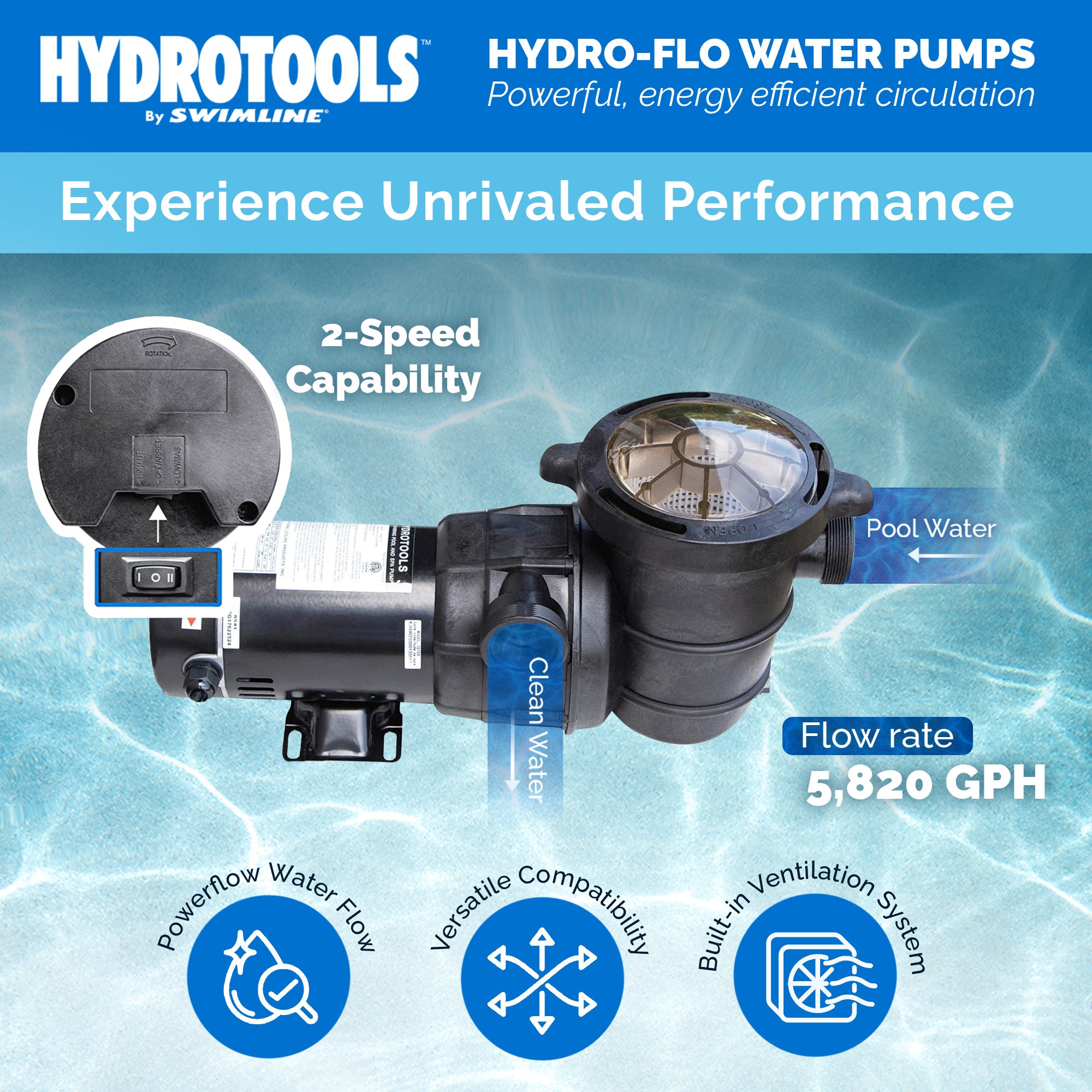 Swimline Hydro Flo 1.5 HP 5820 GPH 2 Speed Horizontal Discharge Pump (Open Box) - Smart-nests