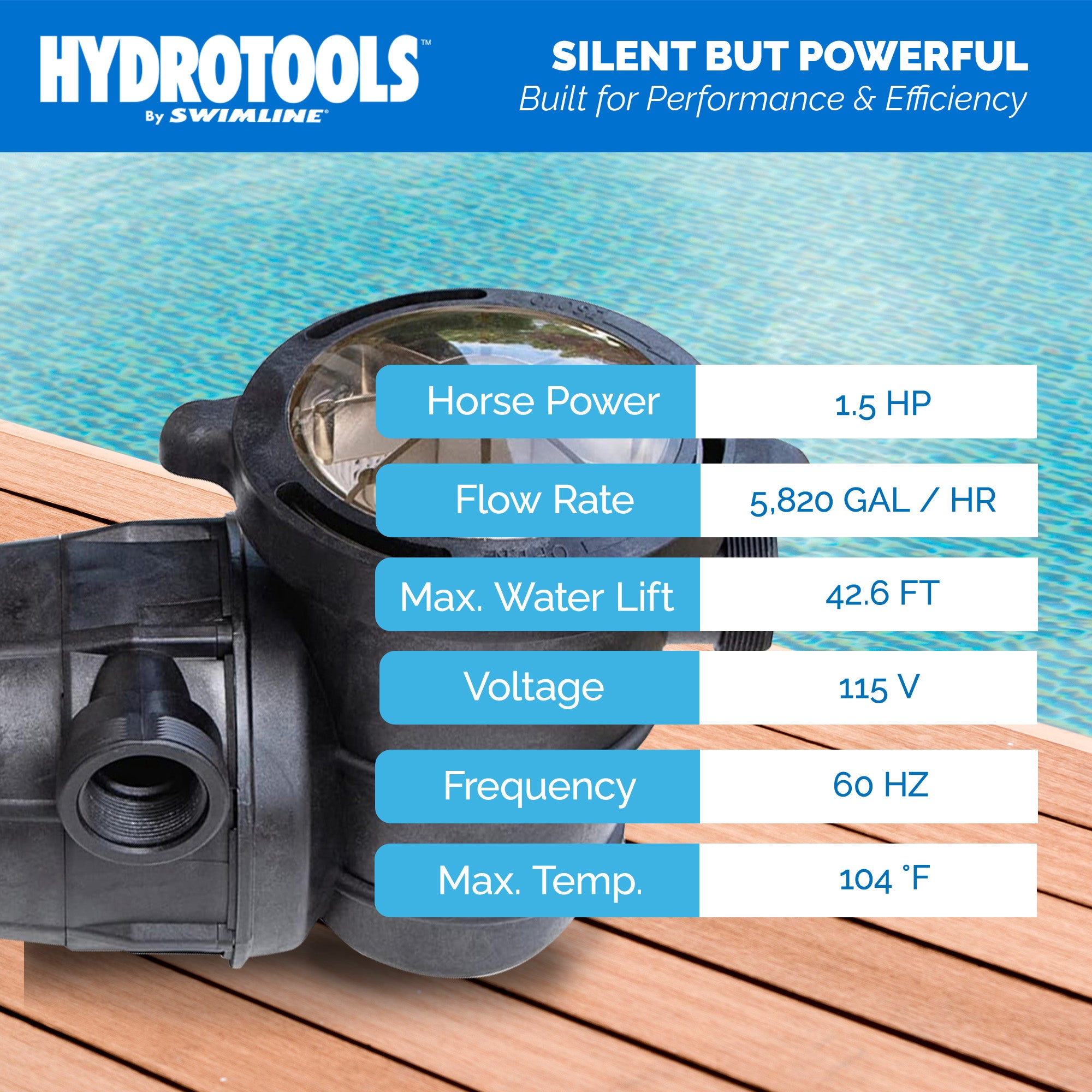 Swimline Hydro Flo 1.5 HP 5820 GPH 2 Speed Horizontal Discharge Pump (Open Box) - Smart-nests