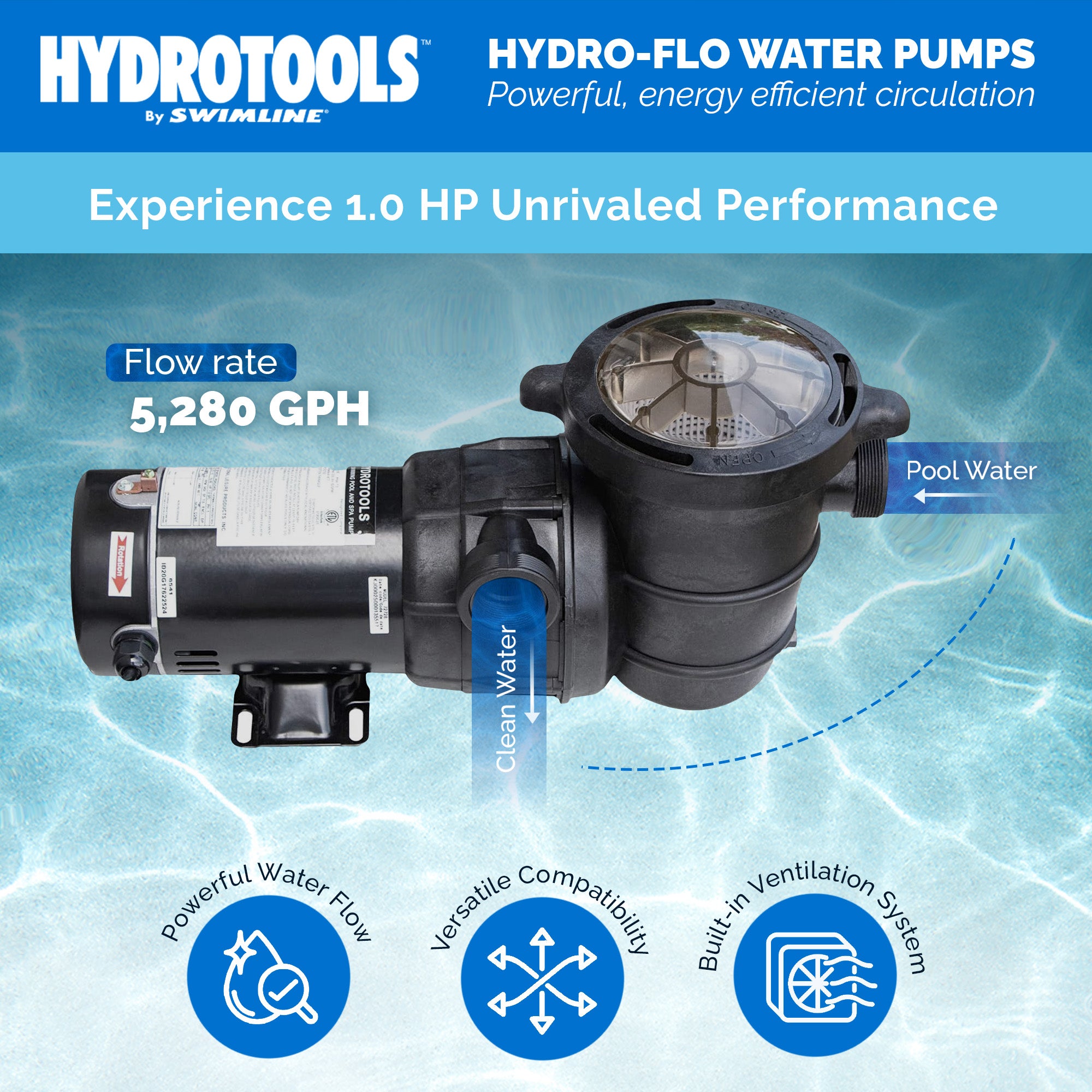 Swimline Hydro Flo 1.0 HP 5280 GPH 3450 RPM Horizontal Discharge Pump (Open Box) - Smart-nests