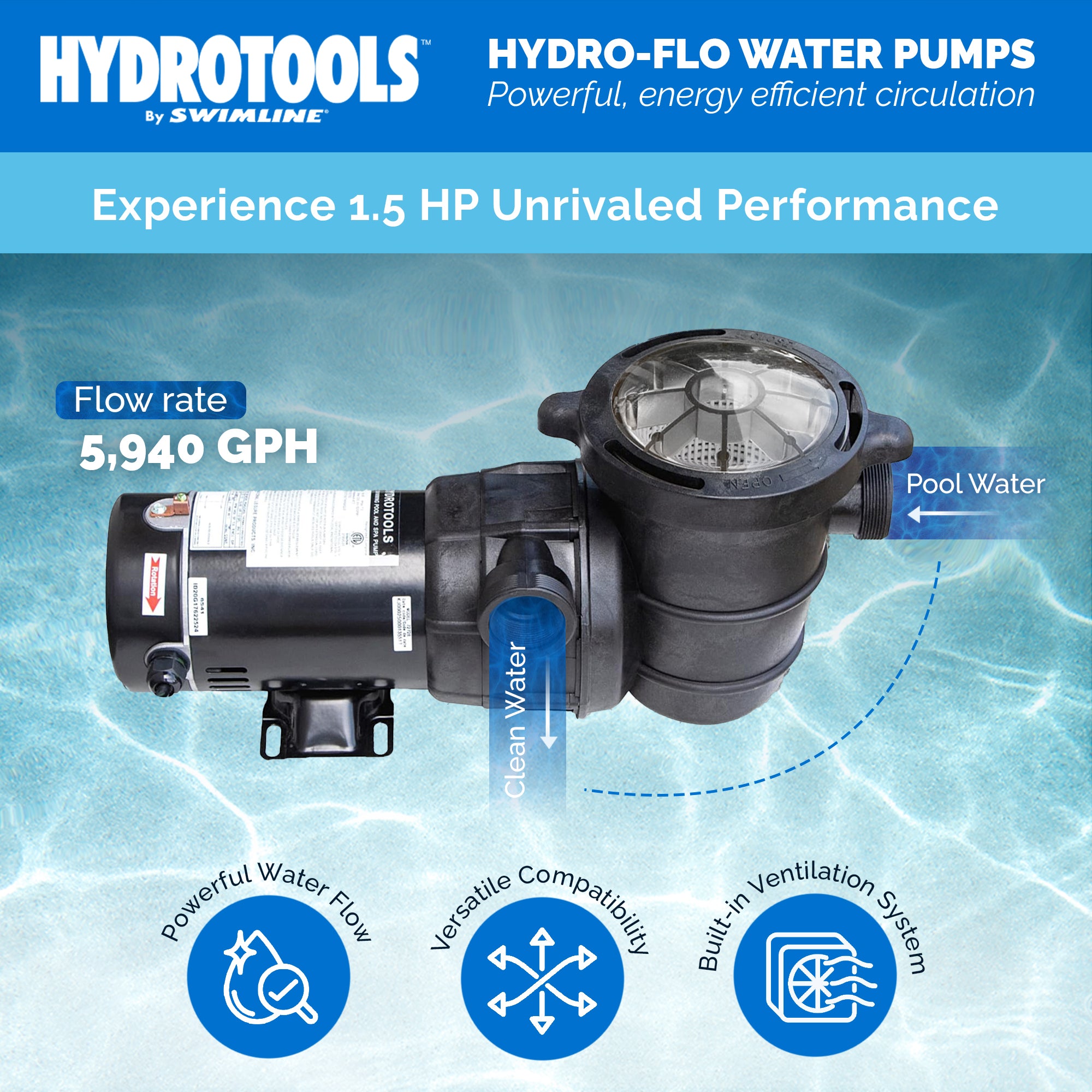 Swimline Hydro Flo 1.5 HP 5940 GPH 3450 RPM Horizontal Discharge Pump (Open Box) - Smart-nests