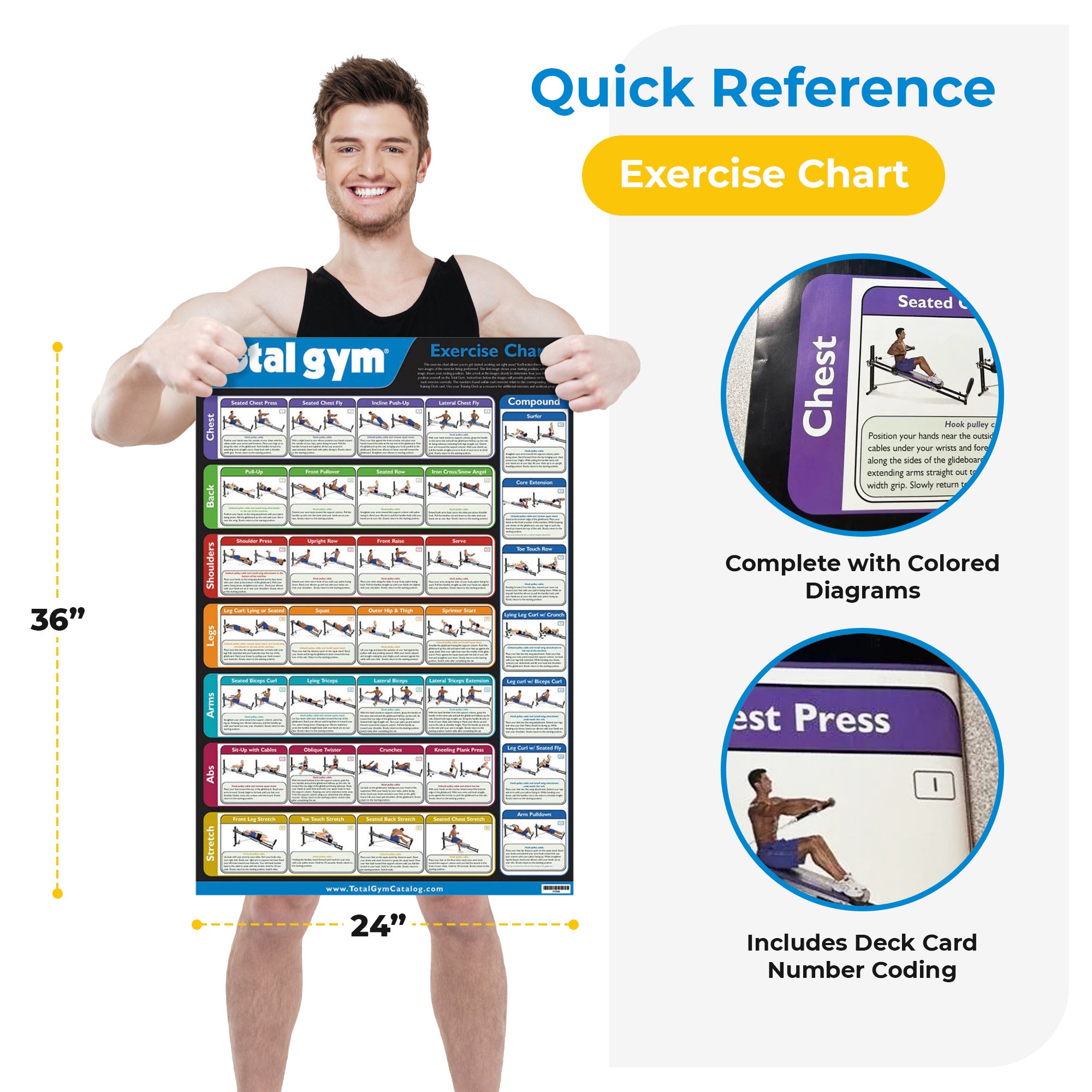 Total Gym 24" x 36" Convenient Quick Reference Exercise Chart with 35 Workouts - Smart-nests