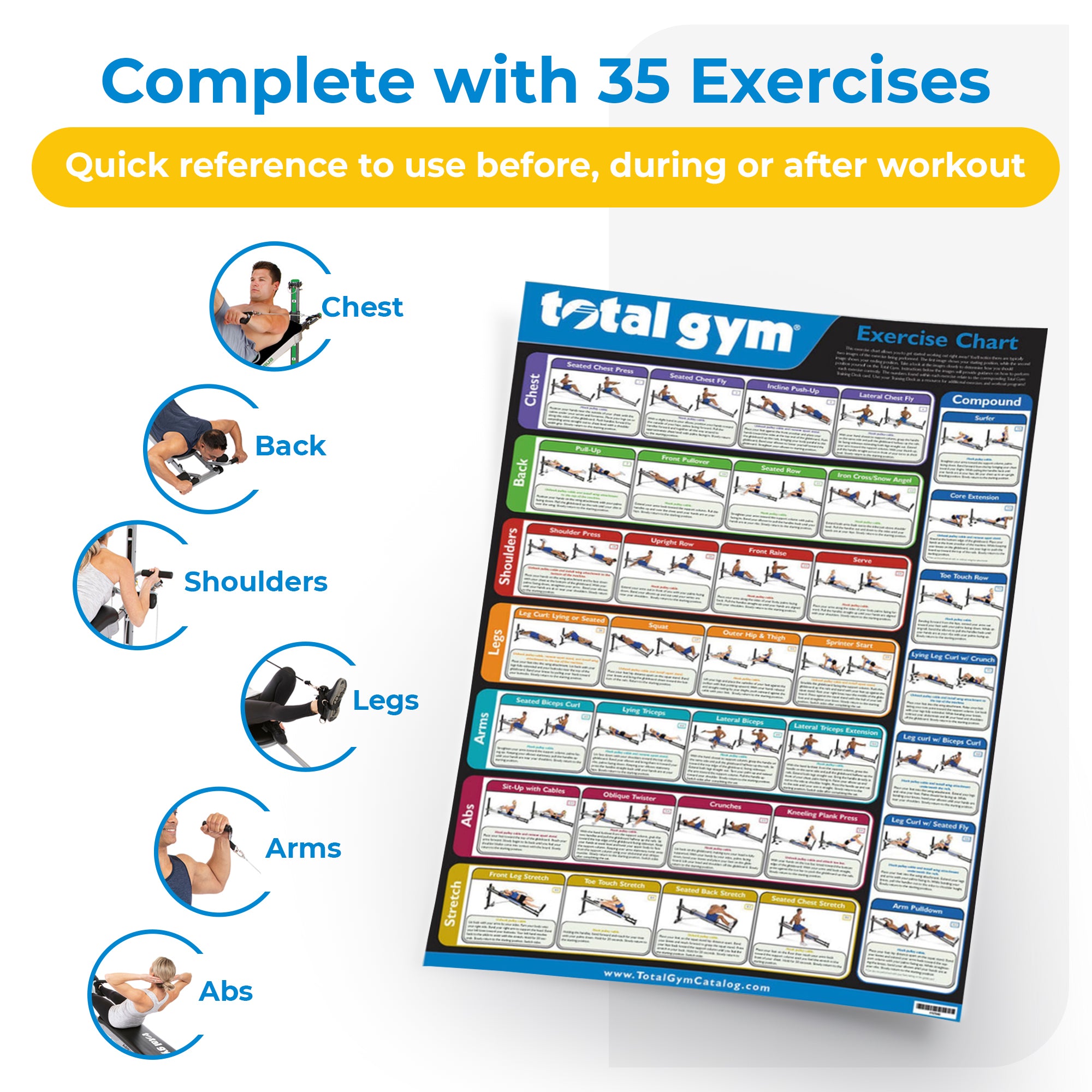 Total Gym 24" x 36" Convenient Quick Reference Exercise Chart with 35 Workouts - Smart-nests