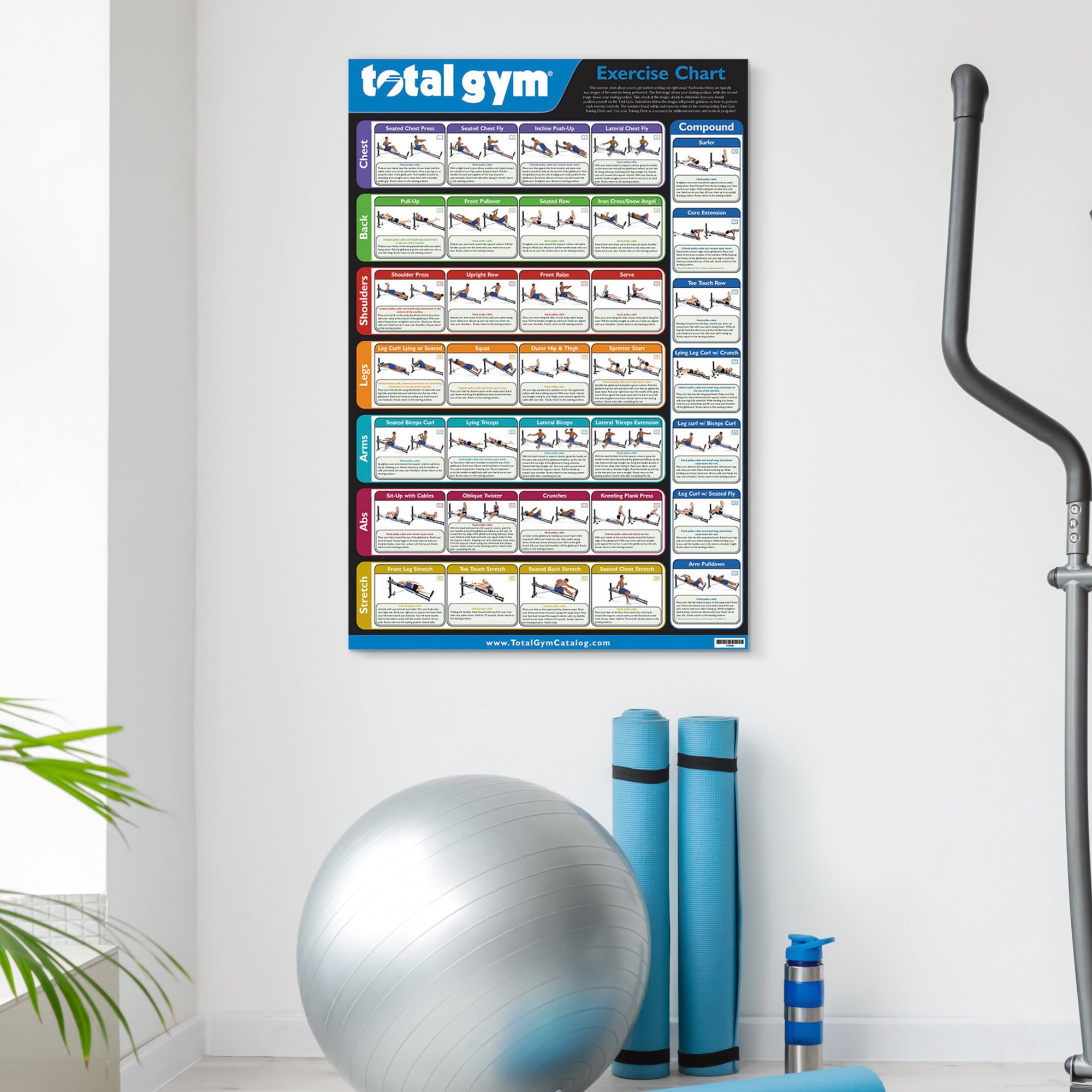 Total Gym 24" x 36" Convenient Quick Reference Exercise Chart with 35 Workouts - Smart-nests
